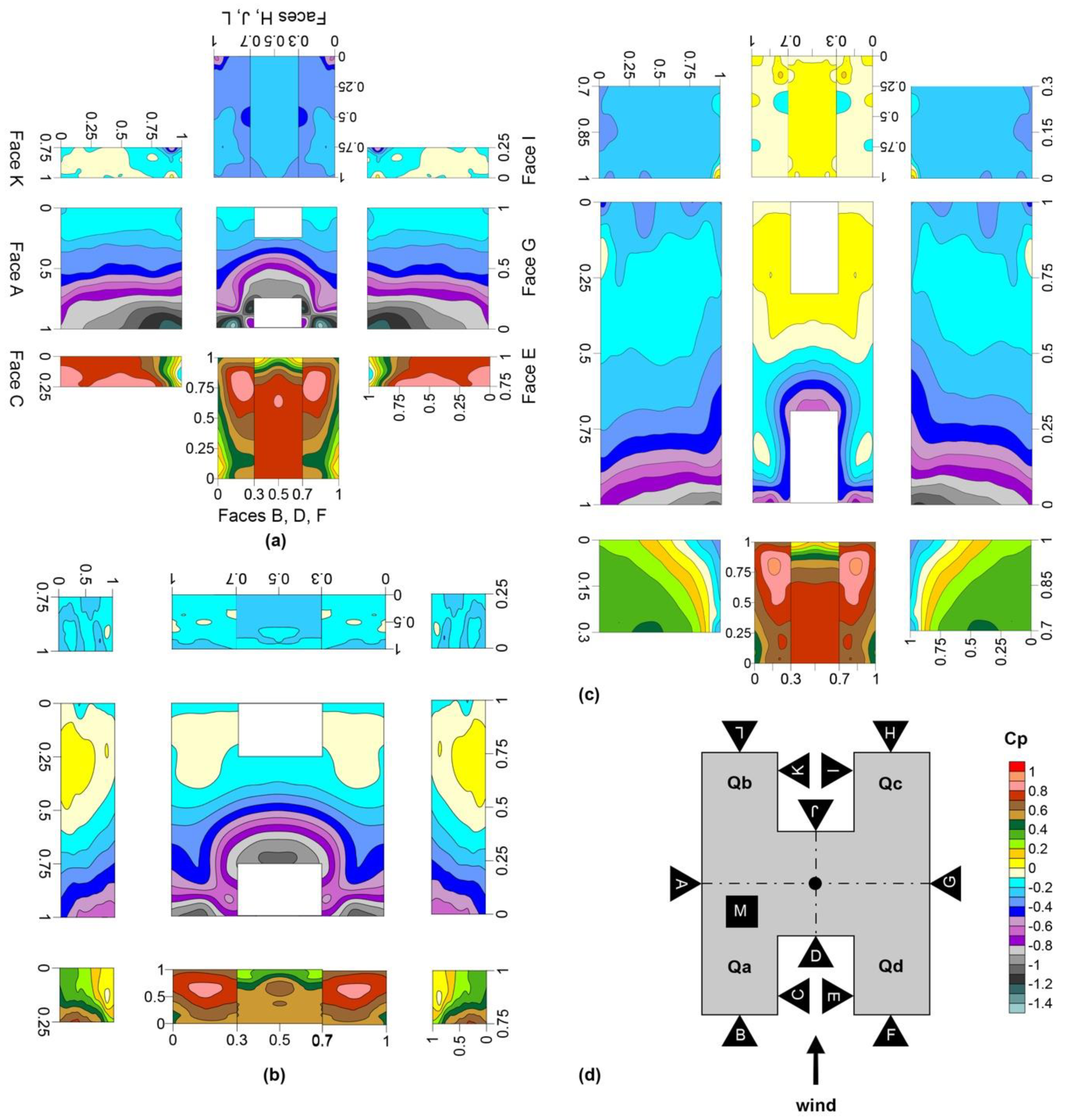Buildings 14 00762 g006
