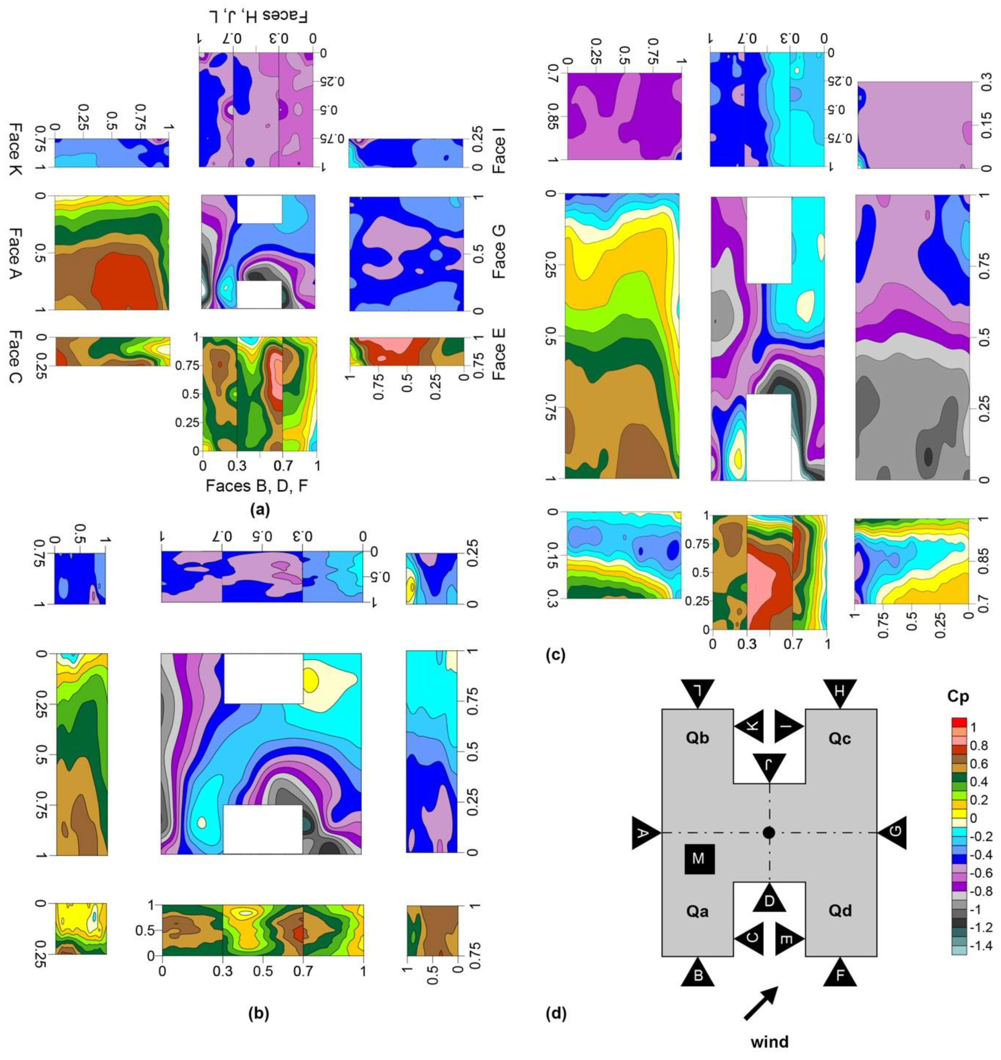Buildings 14 00762 g007