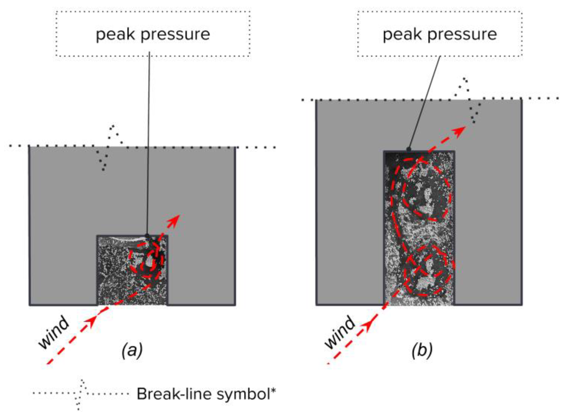 Buildings 14 00762 g008