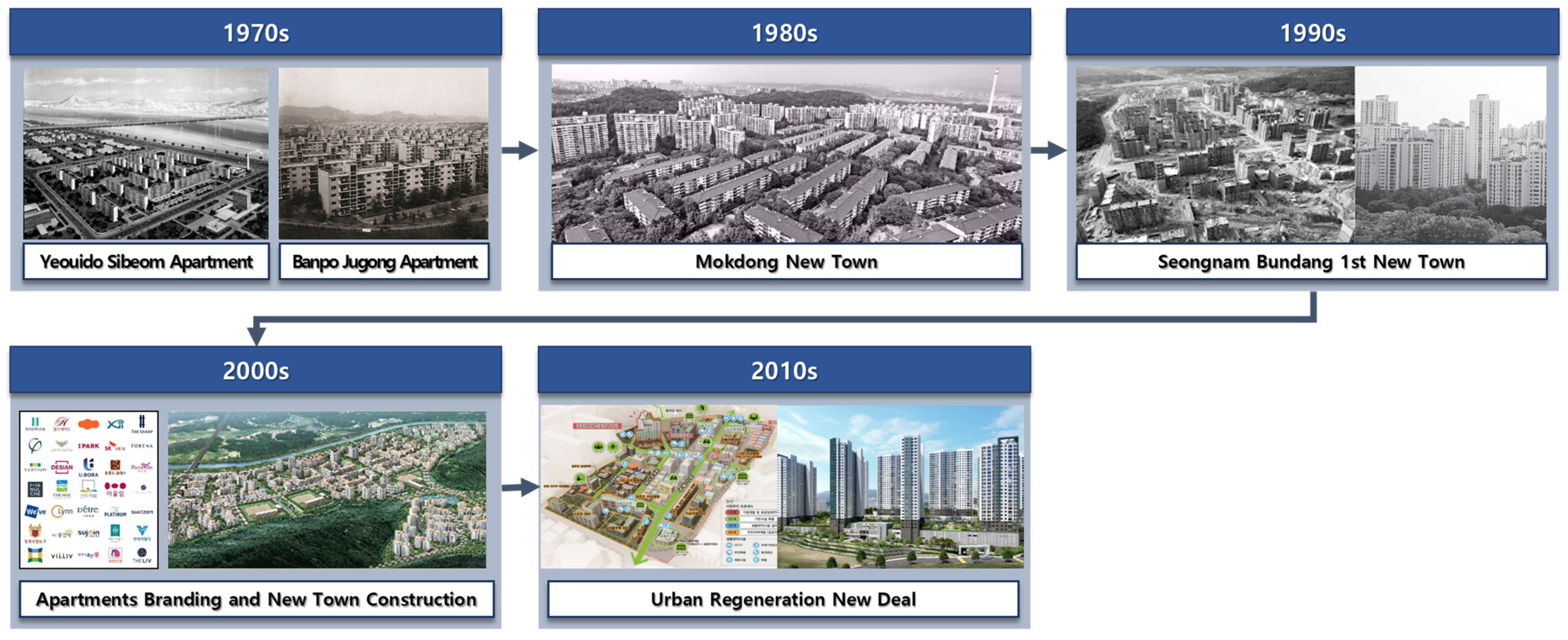 Buildings 14 00776 g002 Buildings 14 00776 g002