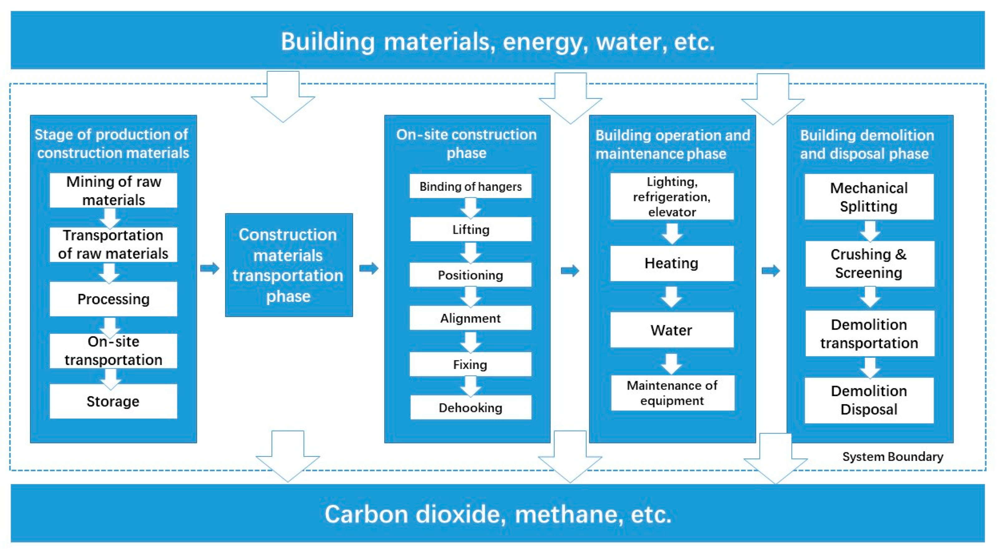Buildings 14 00777 g007