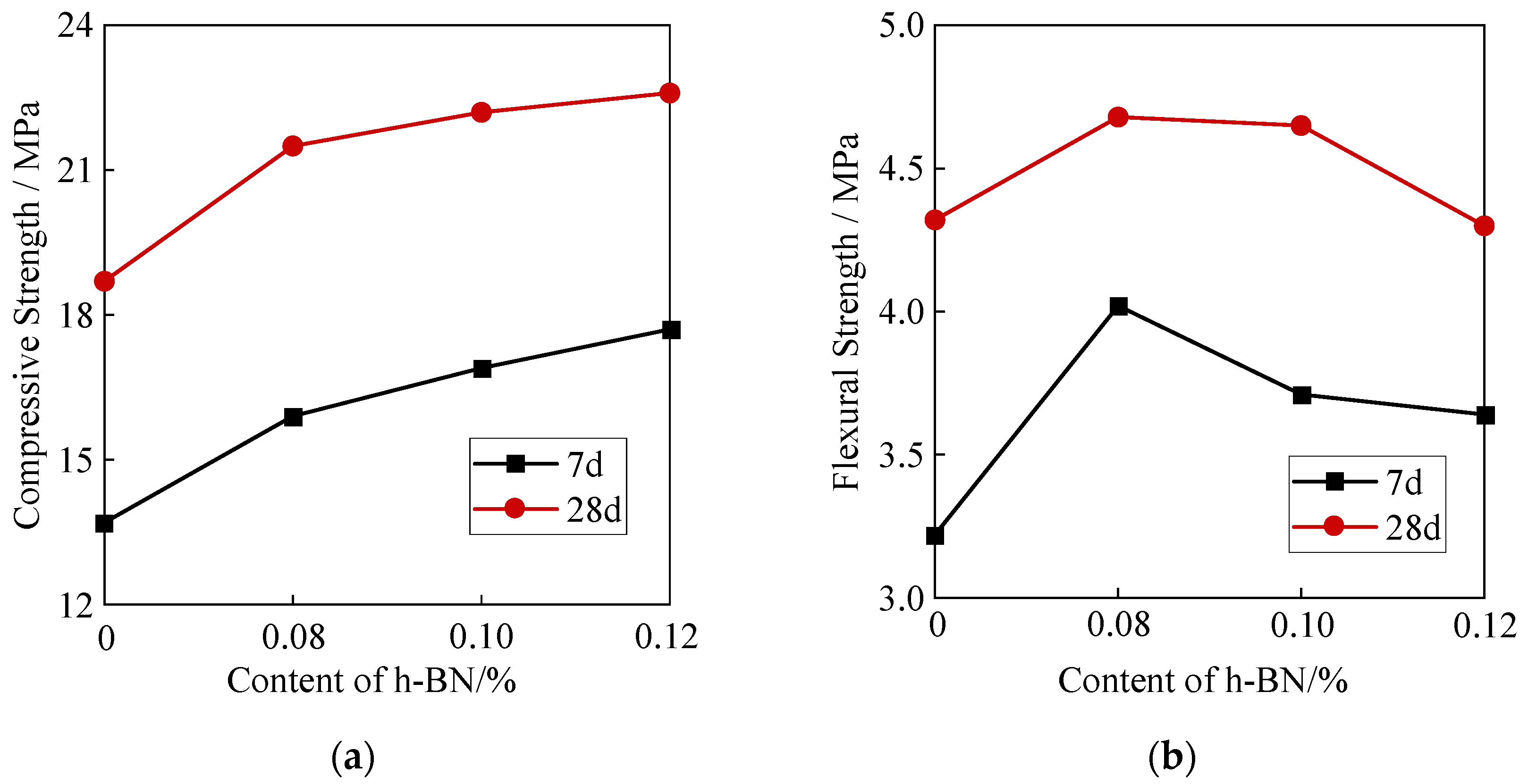 Buildings 14 00778 g006 Buildings 14 00778 g006