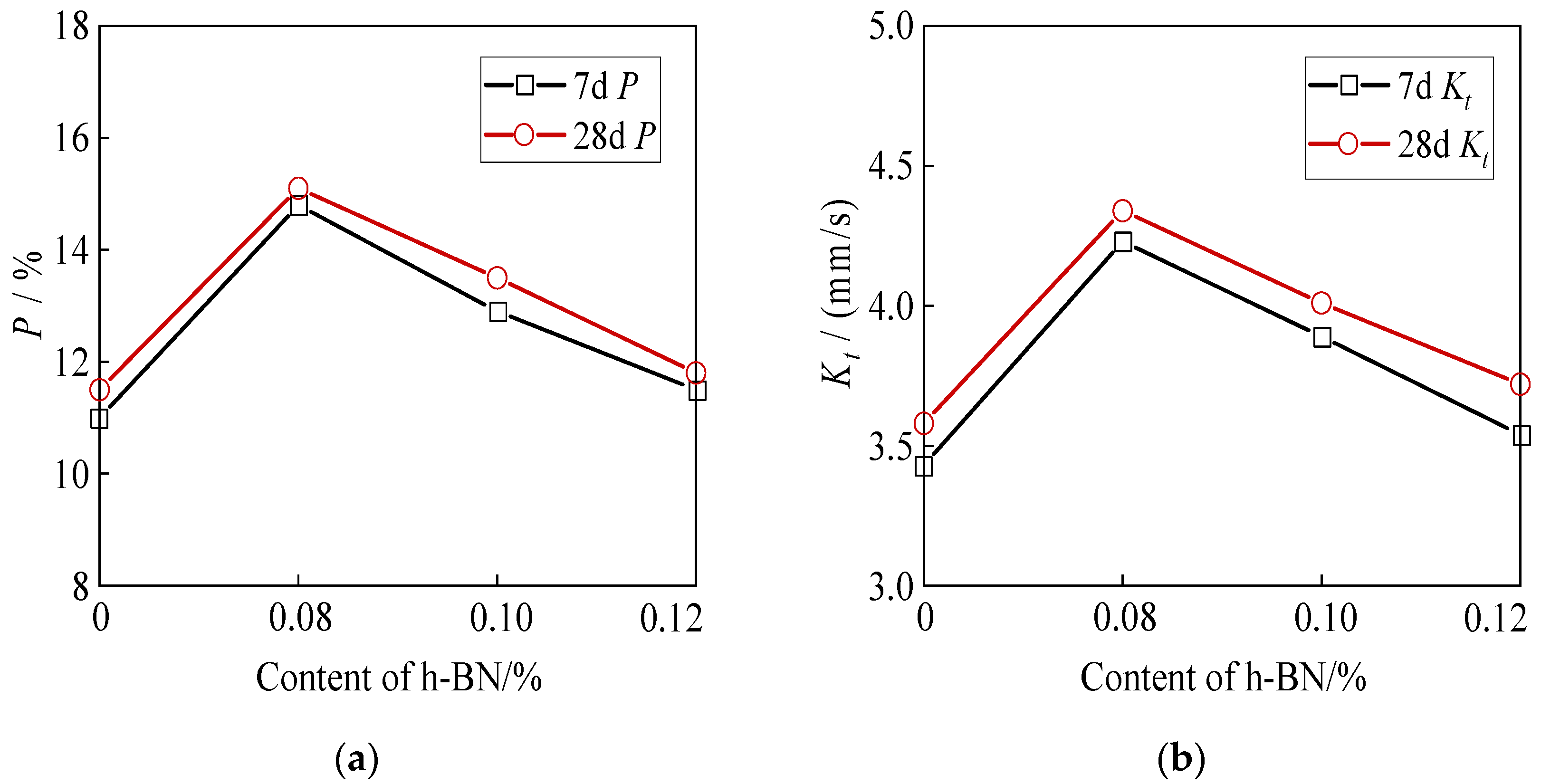 Buildings 14 00778 g007 Buildings 14 00778 g007