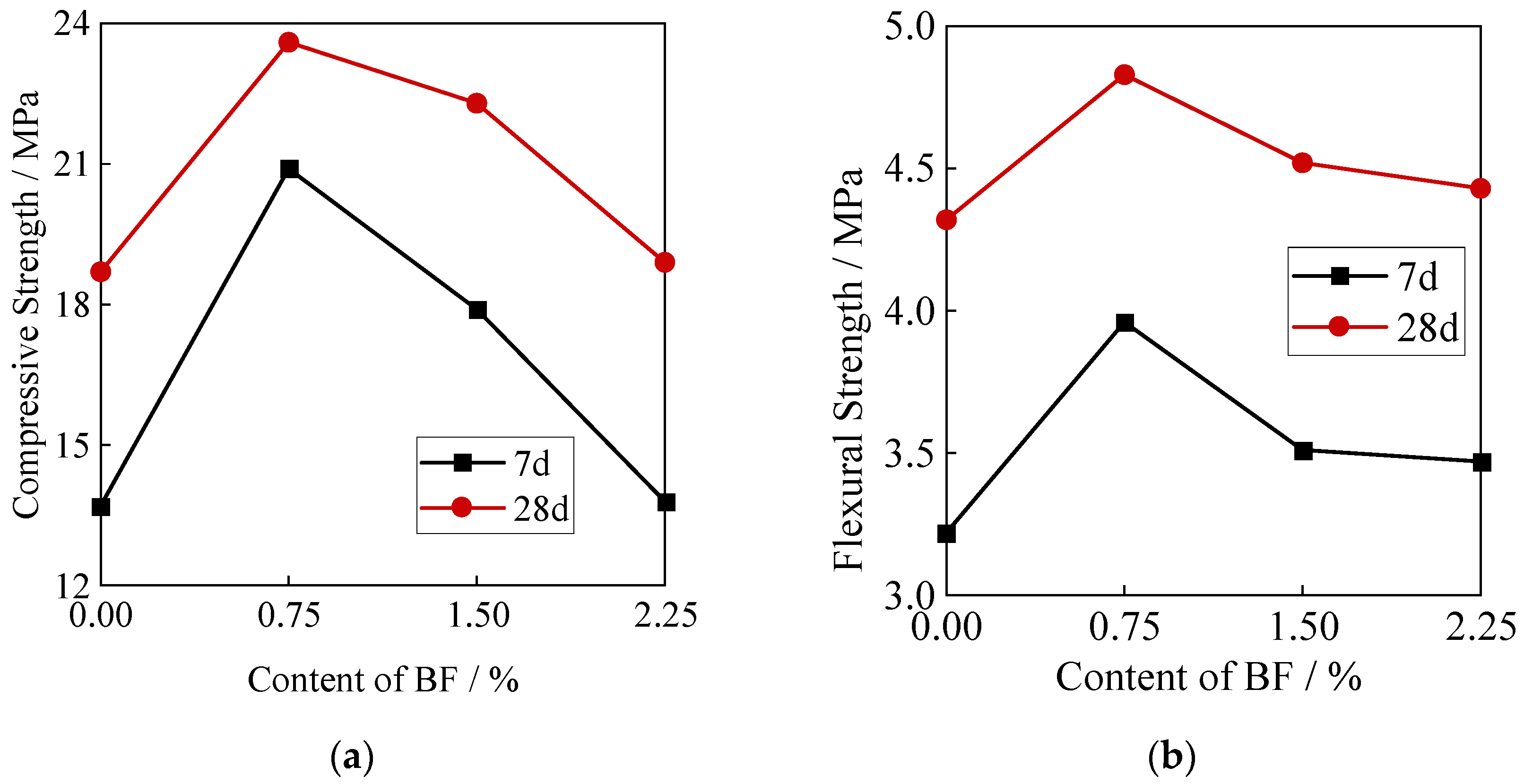 Buildings 14 00778 g008 Buildings 14 00778 g008