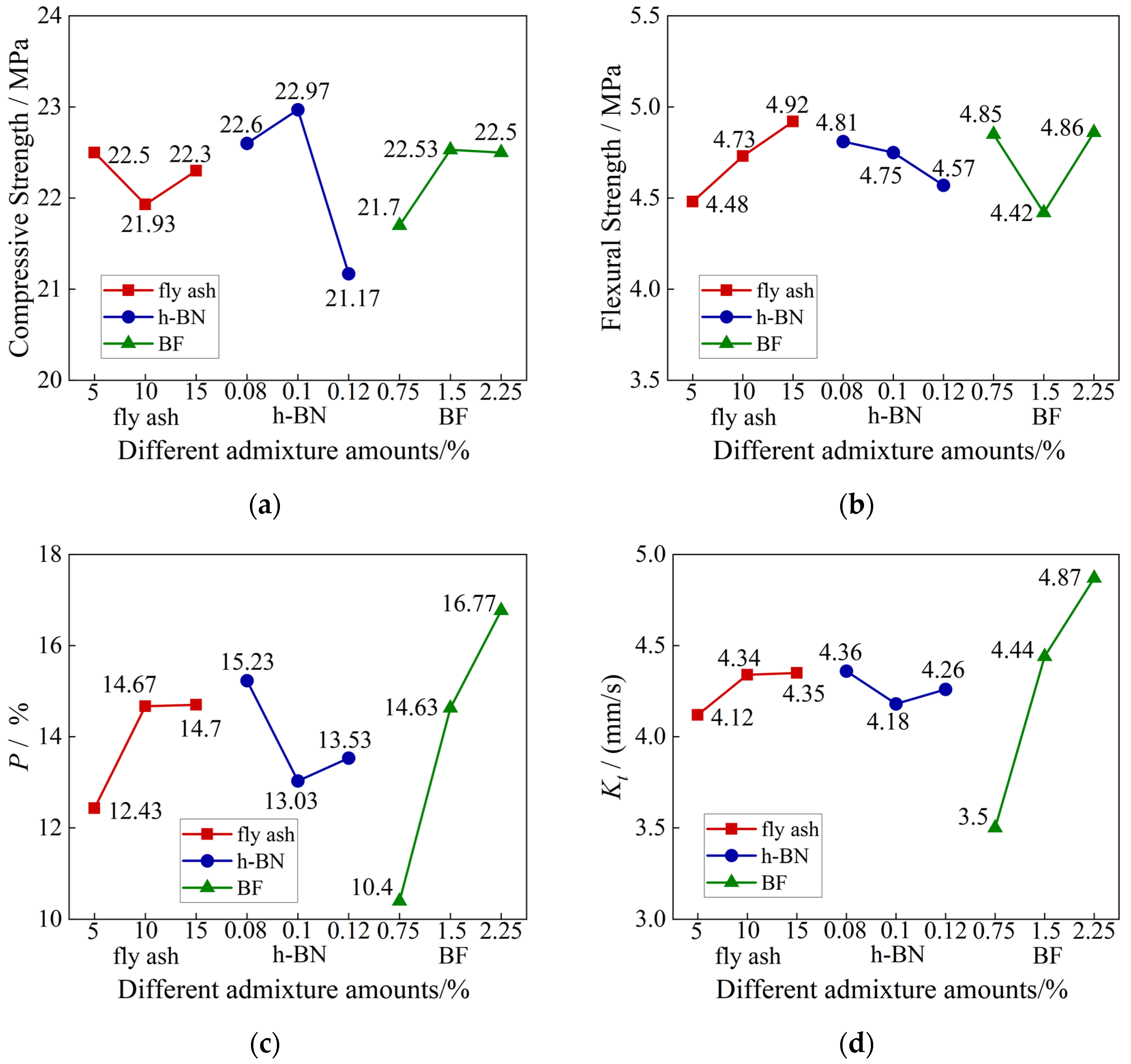 Buildings 14 00778 g010 Buildings 14 00778 g010