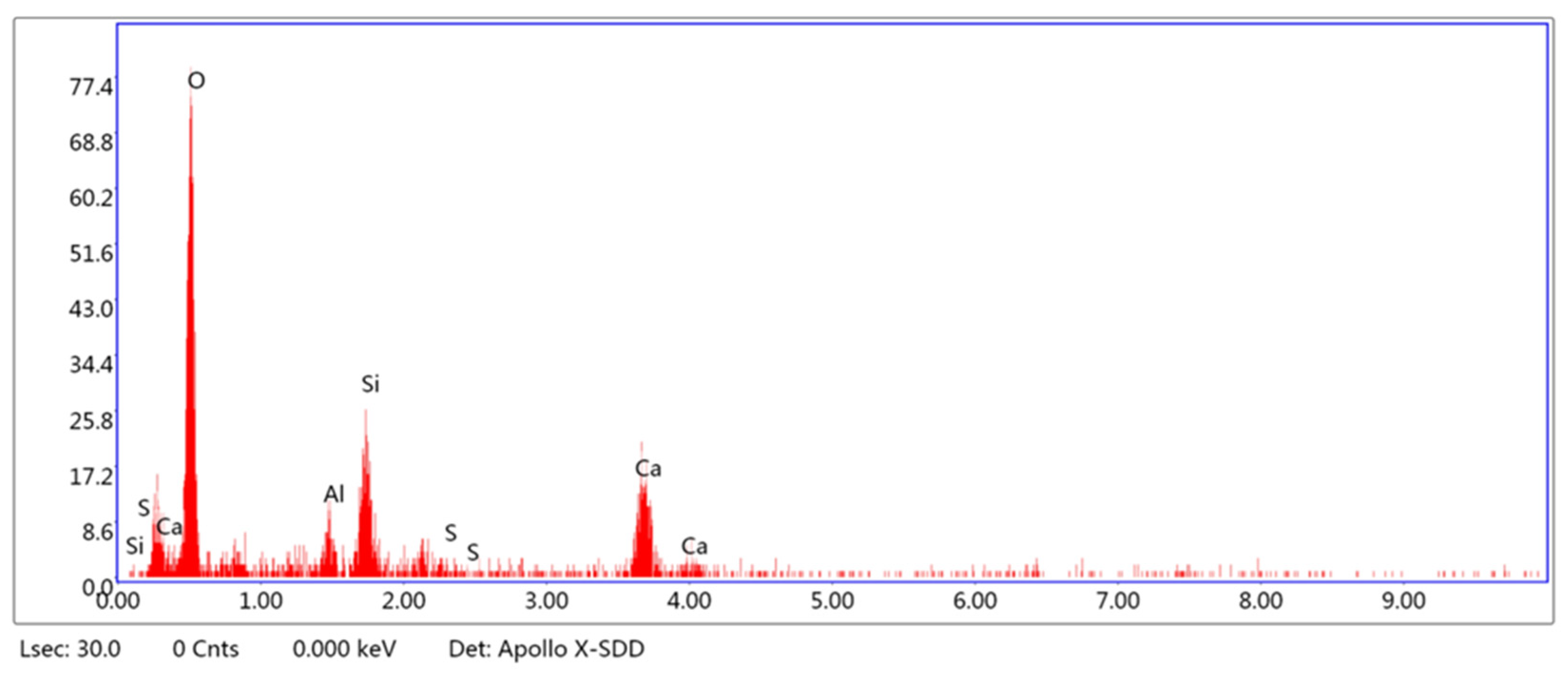 Buildings 14 00778 g013 Buildings 14 00778 g013