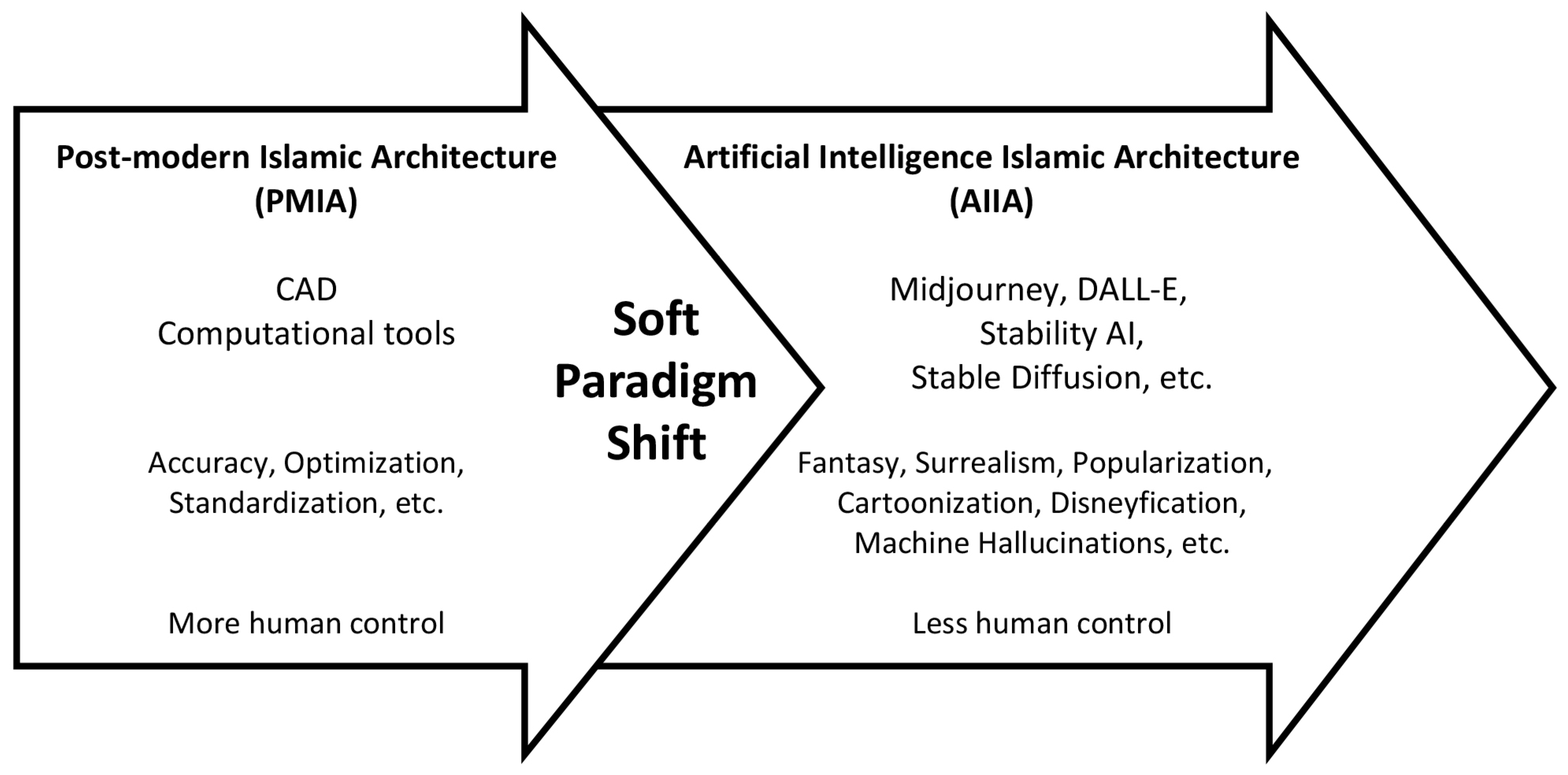 Buildings 14 00781 g008