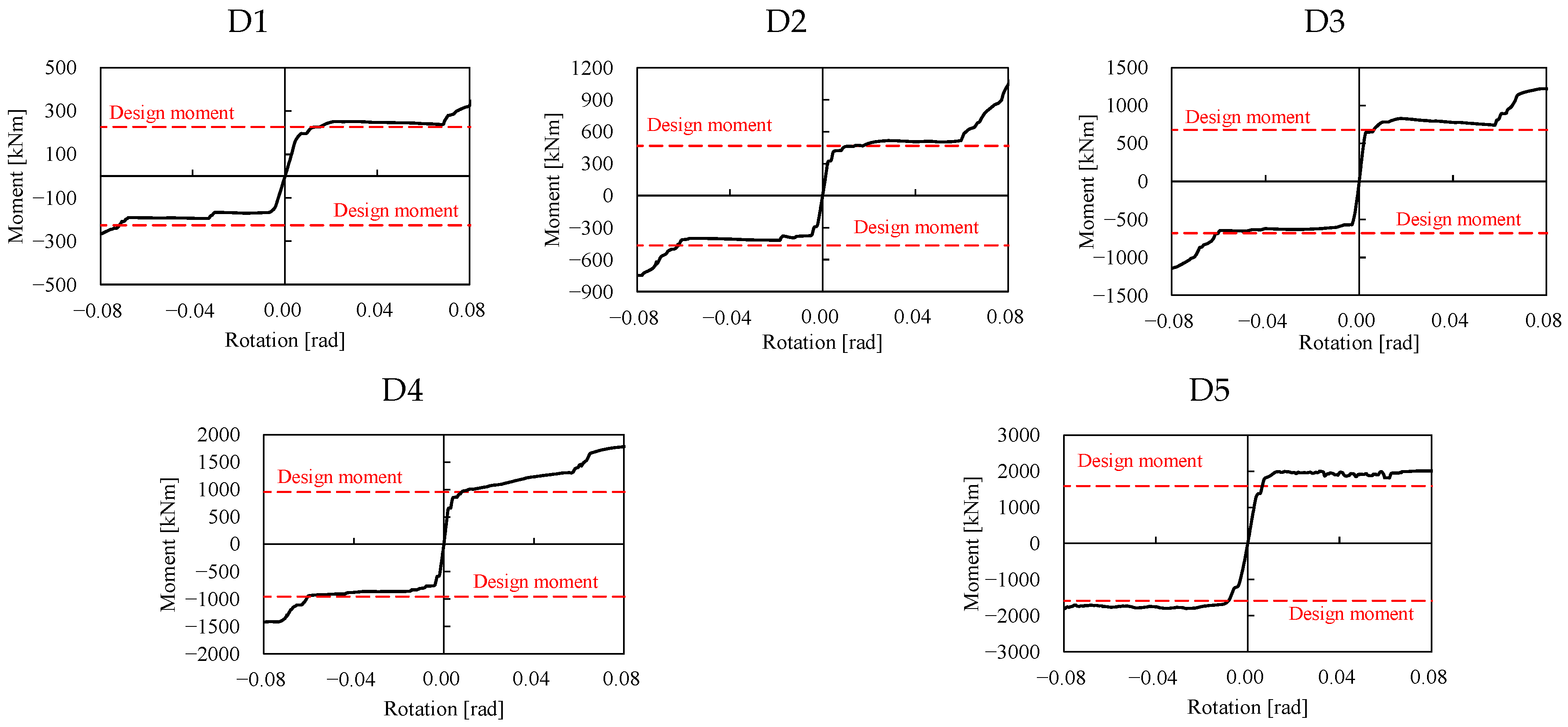 Buildings 14 00784 g005