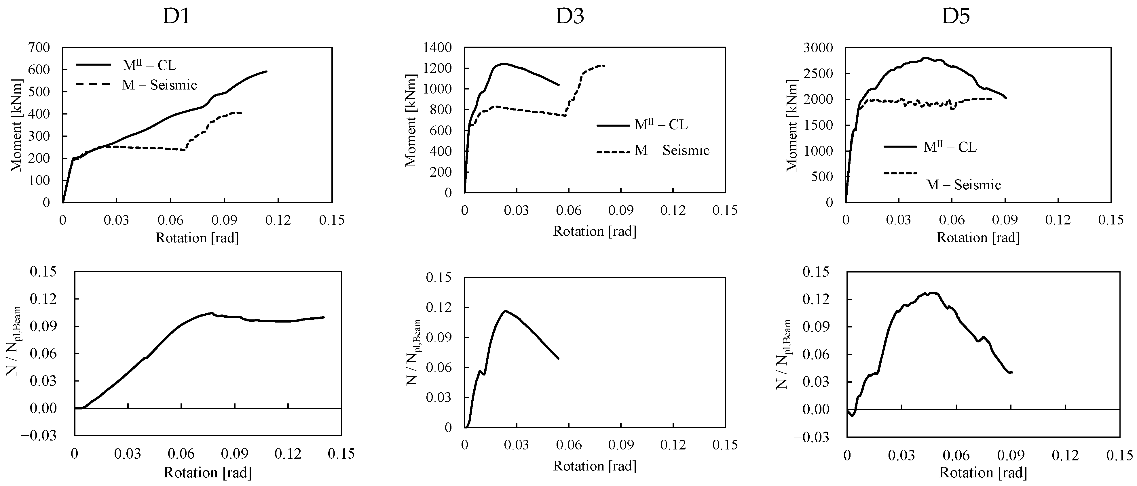 Buildings 14 00784 g007