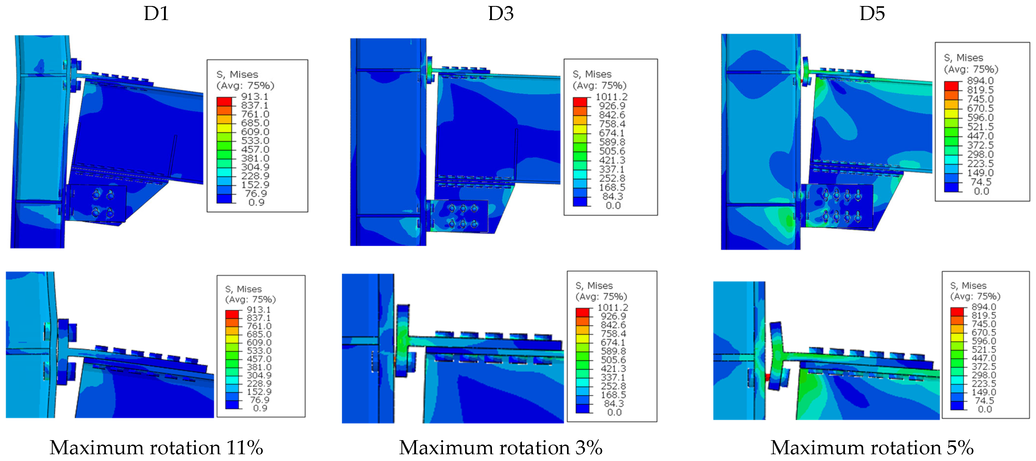 Buildings 14 00784 g008