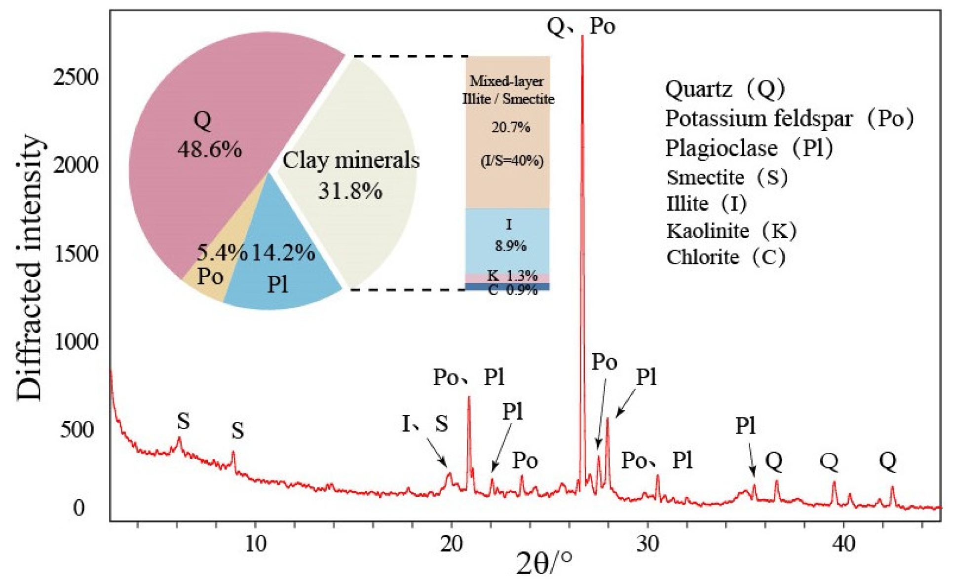 Buildings 14 00789 g002 Buildings 14 00789 g002