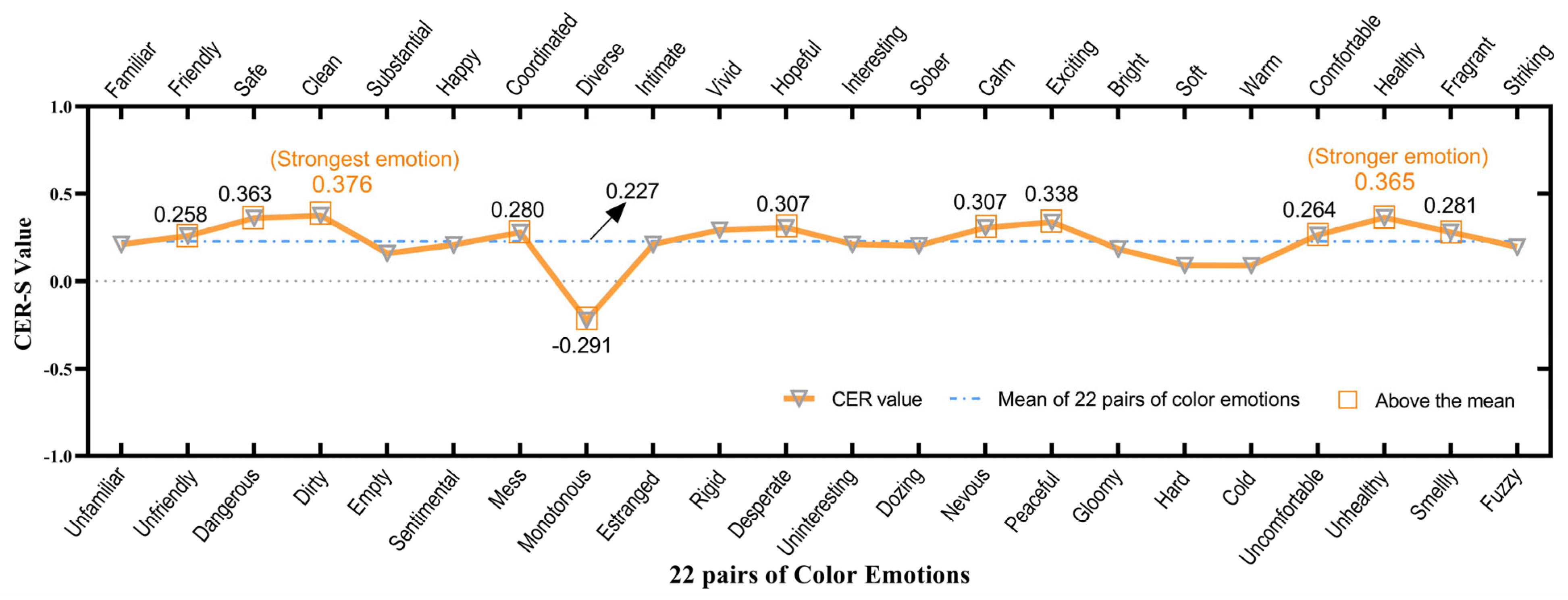 Buildings 14 00793 g009