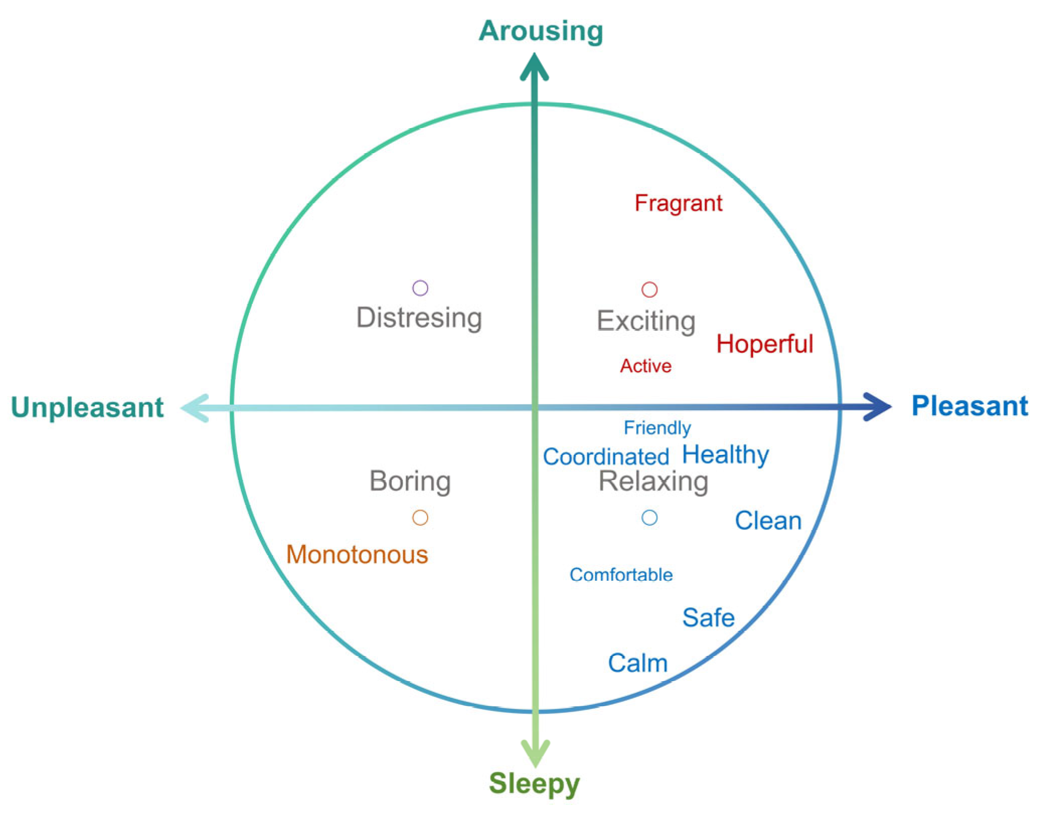 Buildings 14 00793 g010