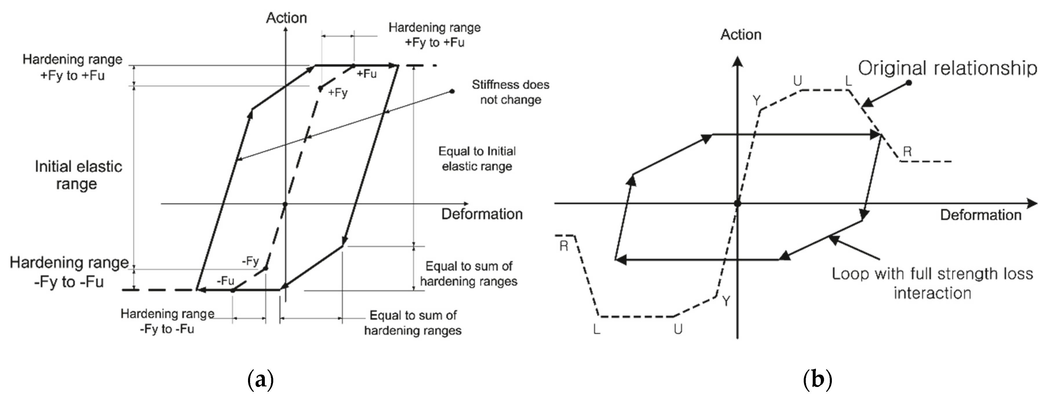 Buildings 14 00795 g007