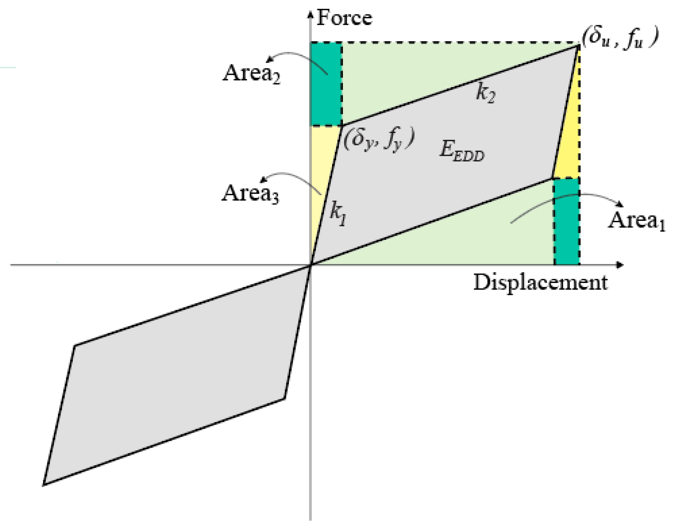 Buildings 14 00795 g009