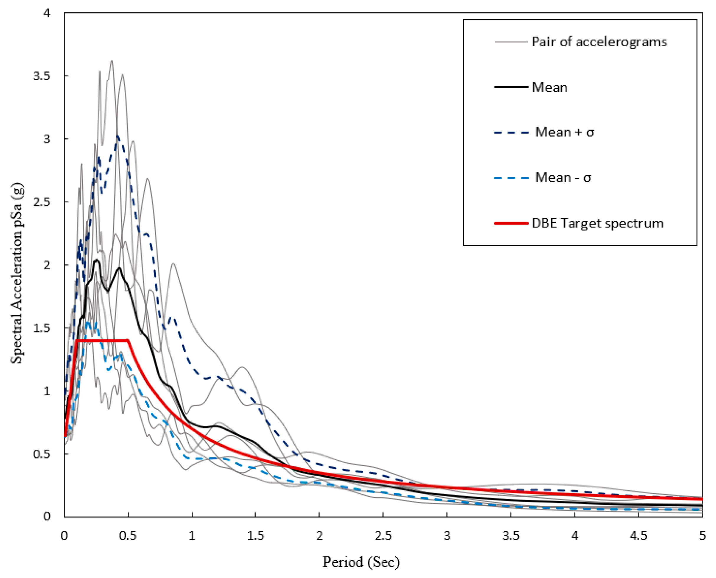 Buildings 14 00795 g011