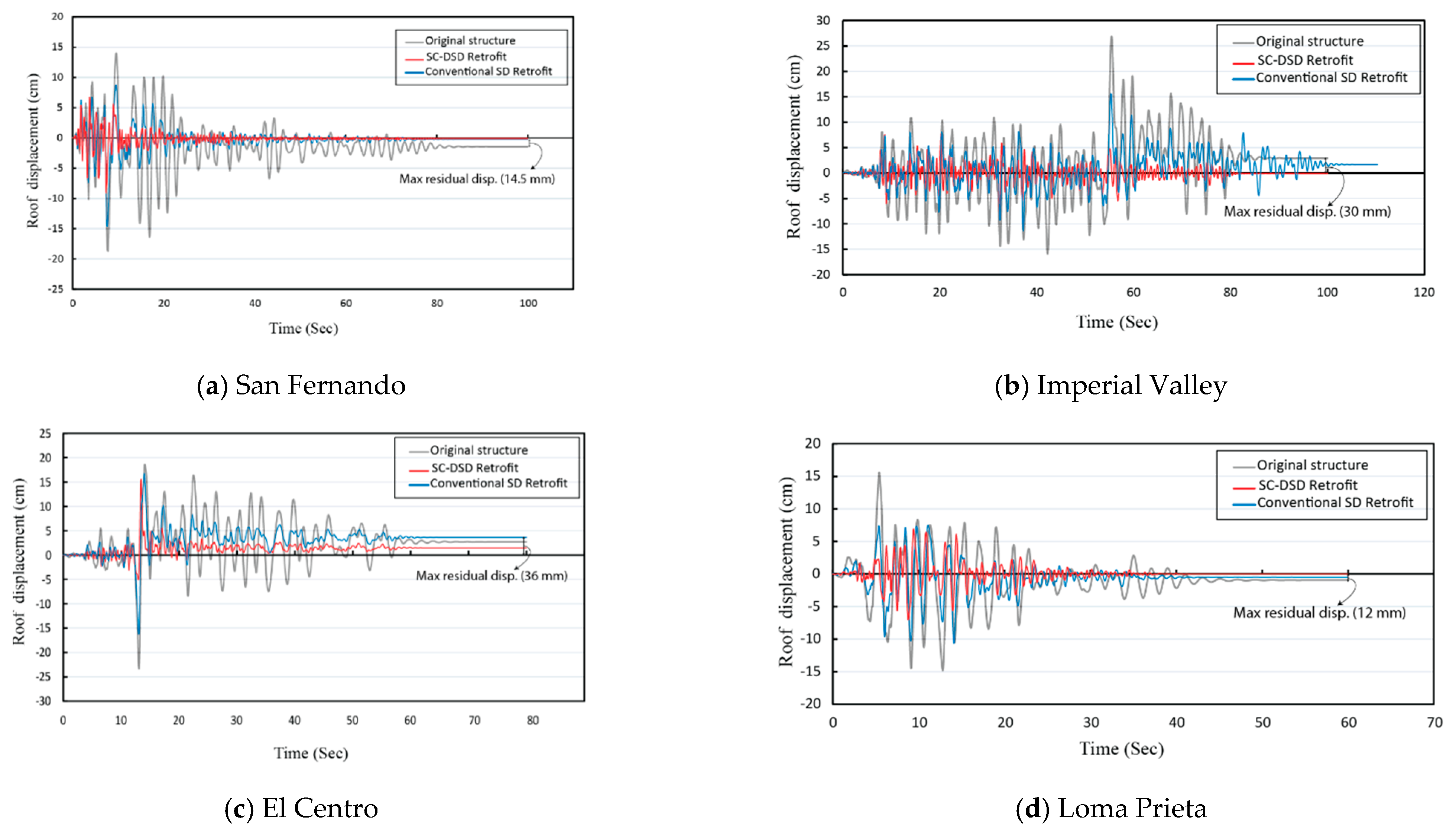 Buildings 14 00795 g014a