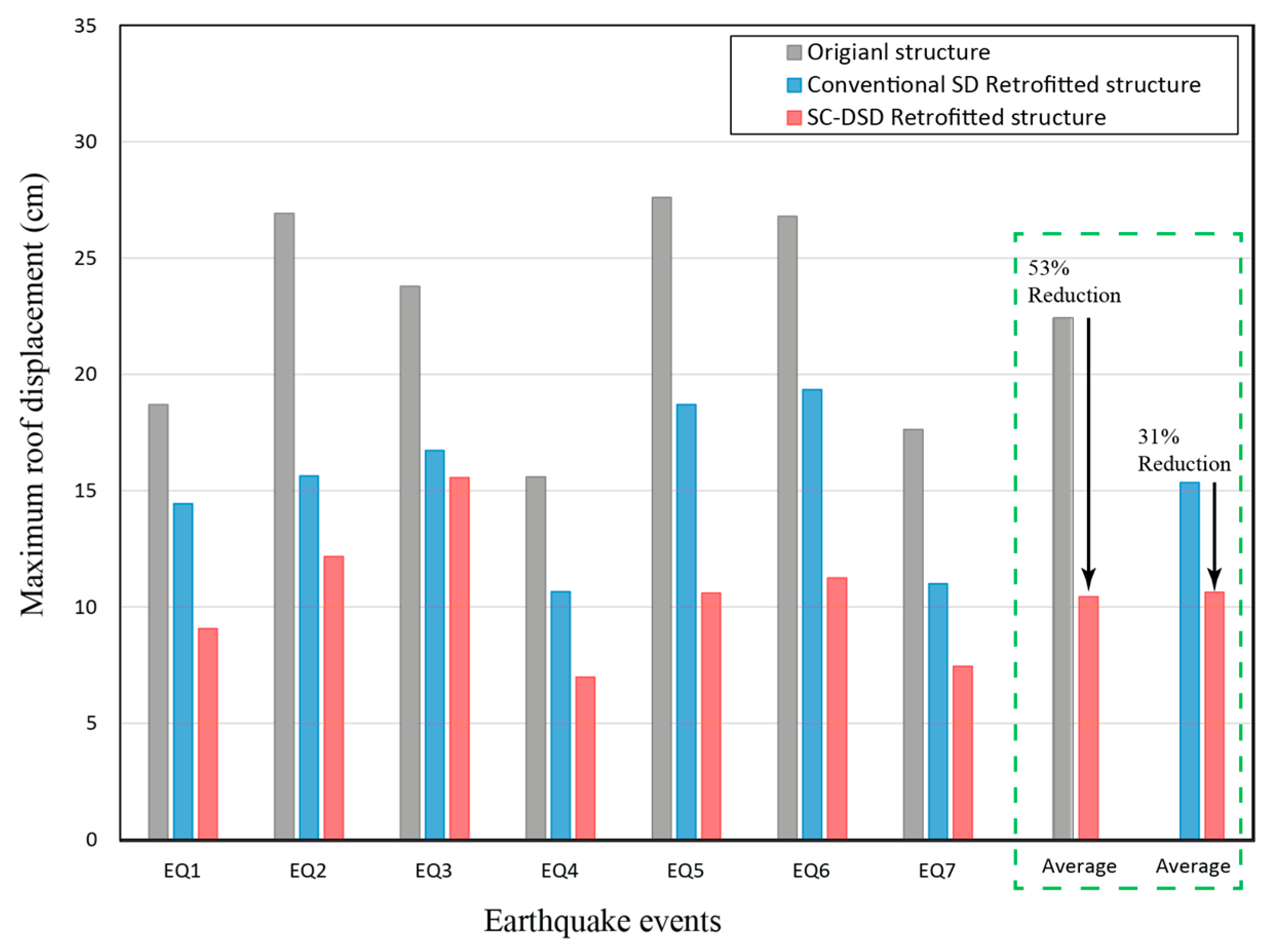 Buildings 14 00795 g015