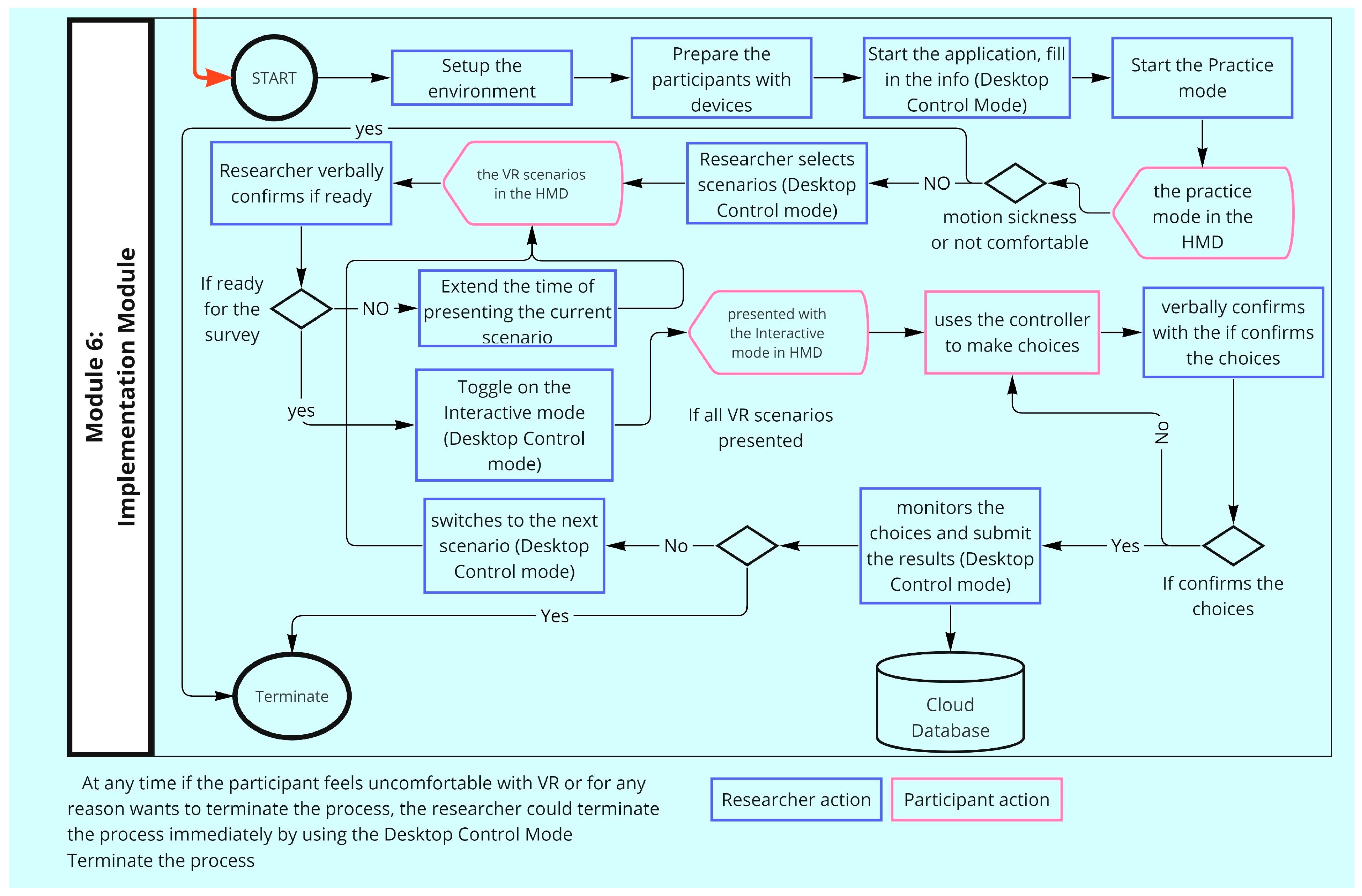 Buildings 14 00797 g008