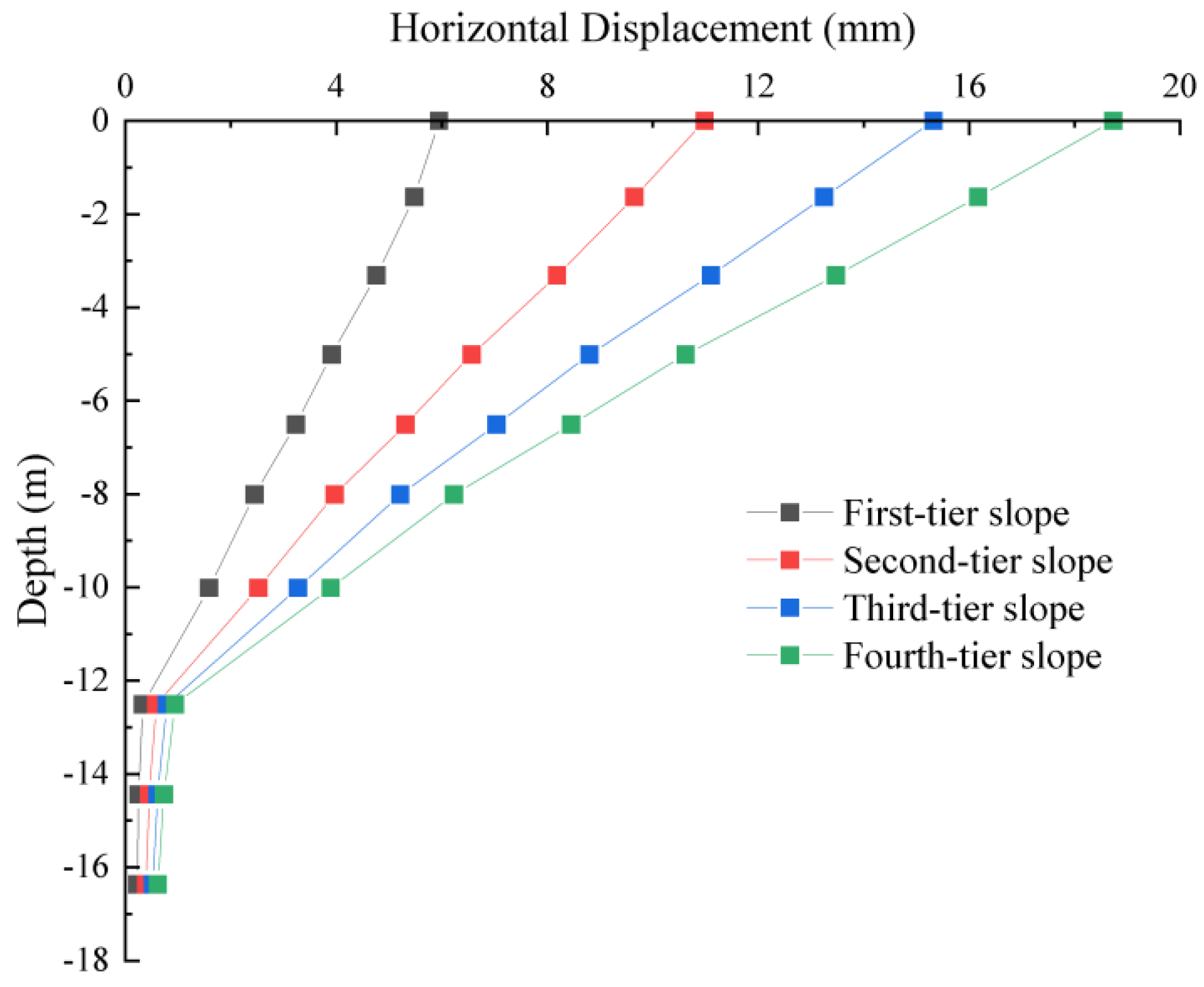 Buildings 14 00799 g007