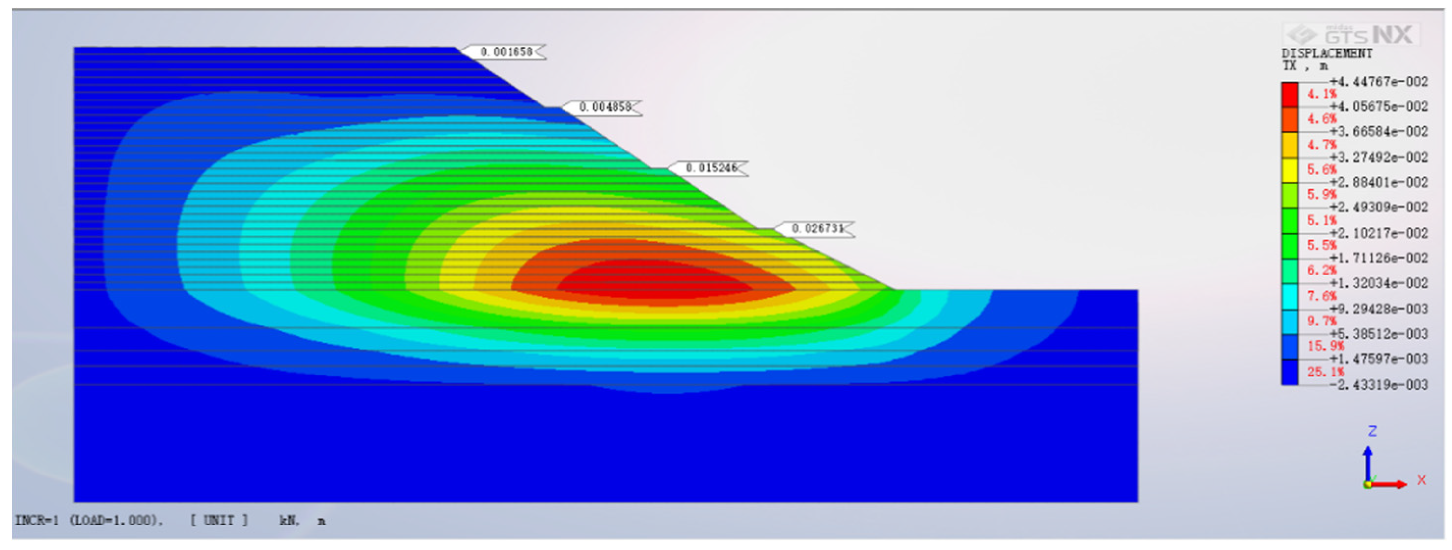 Buildings 14 00799 g008