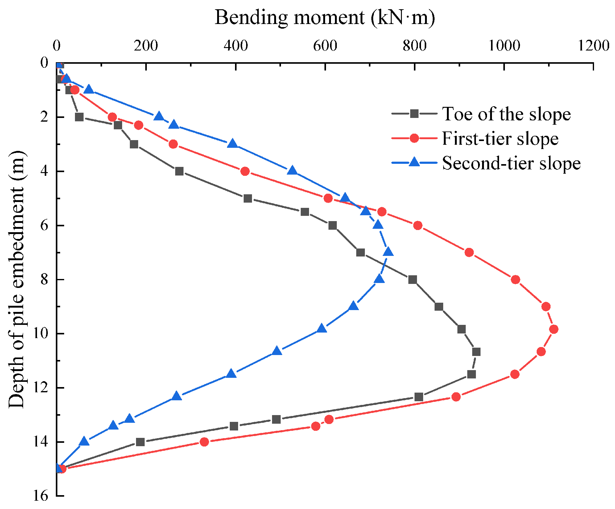 Buildings 14 00799 g015