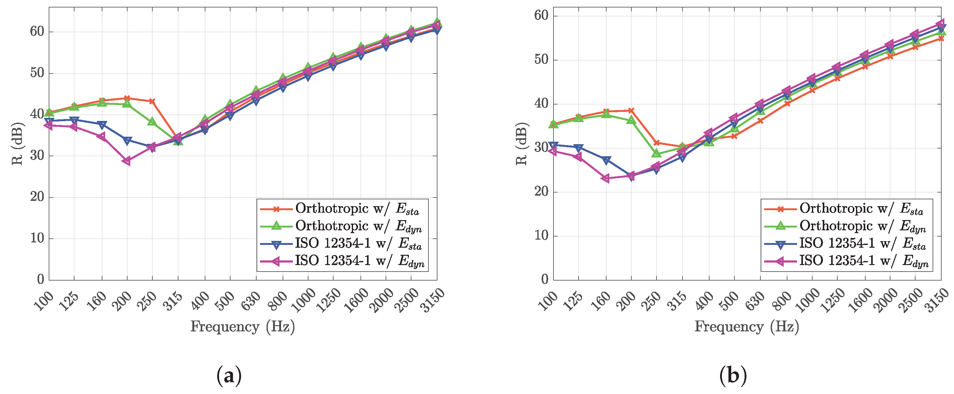 Buildings 14 00813 g005a