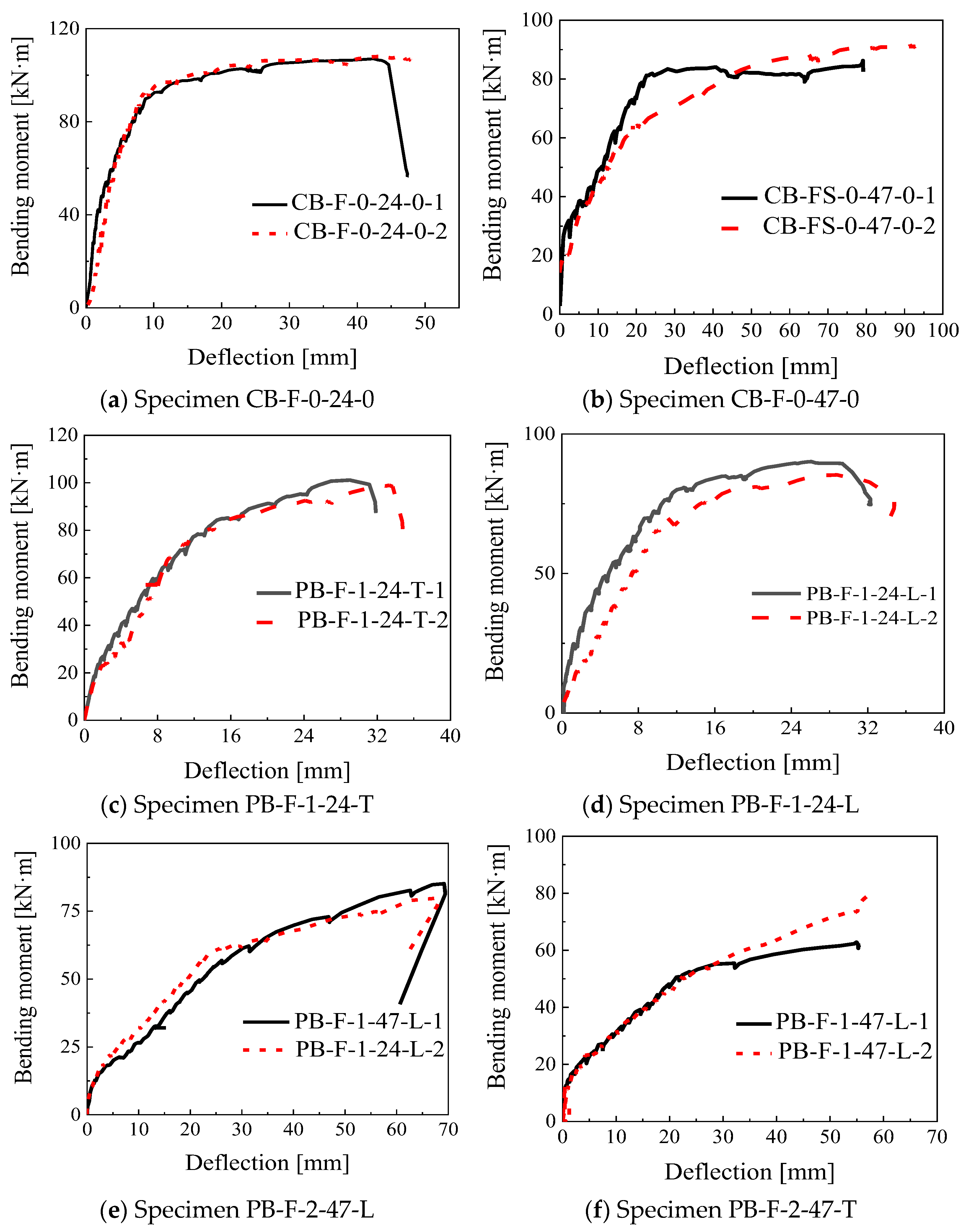 Buildings 14 00822 g008