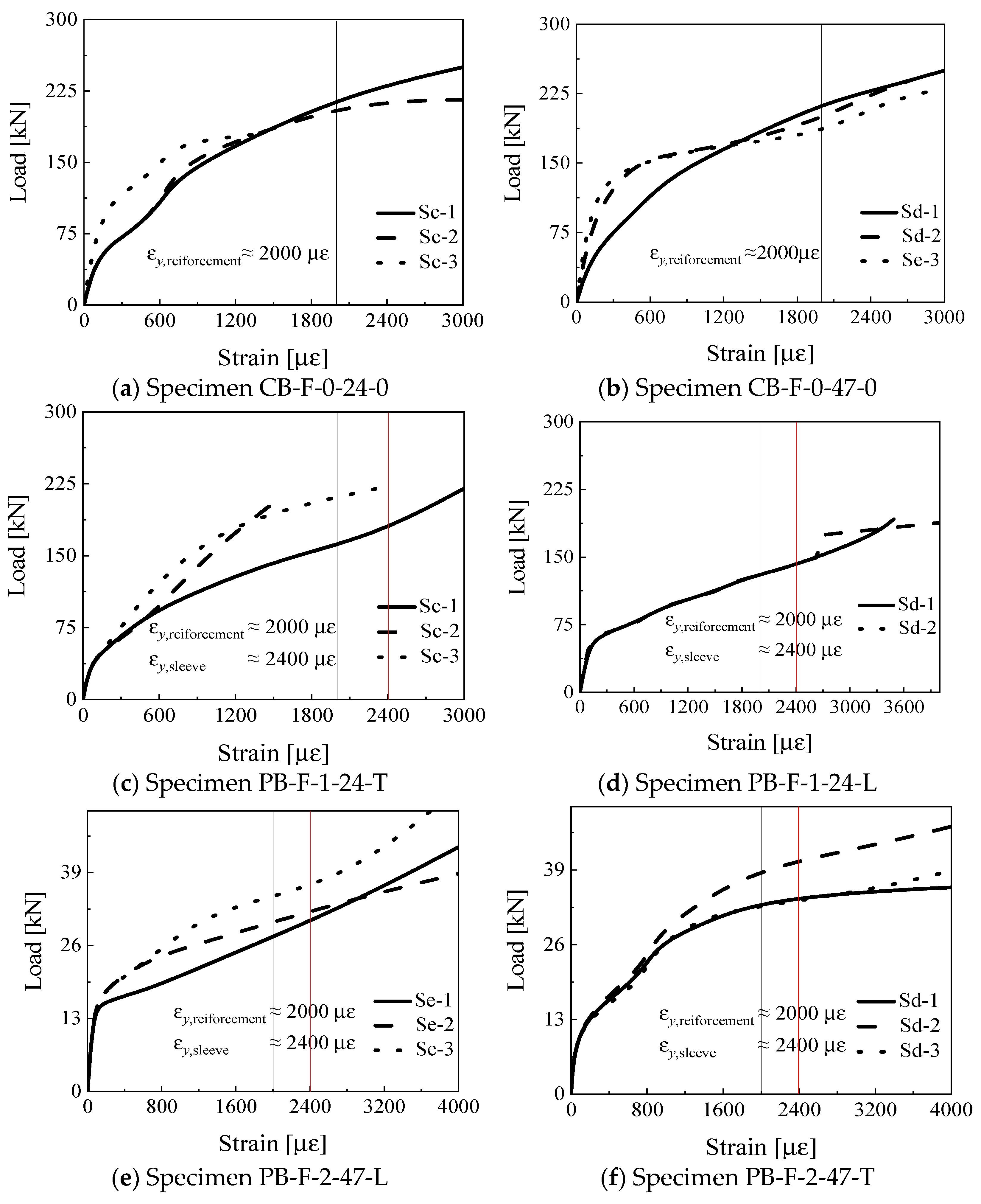 Buildings 14 00822 g009
