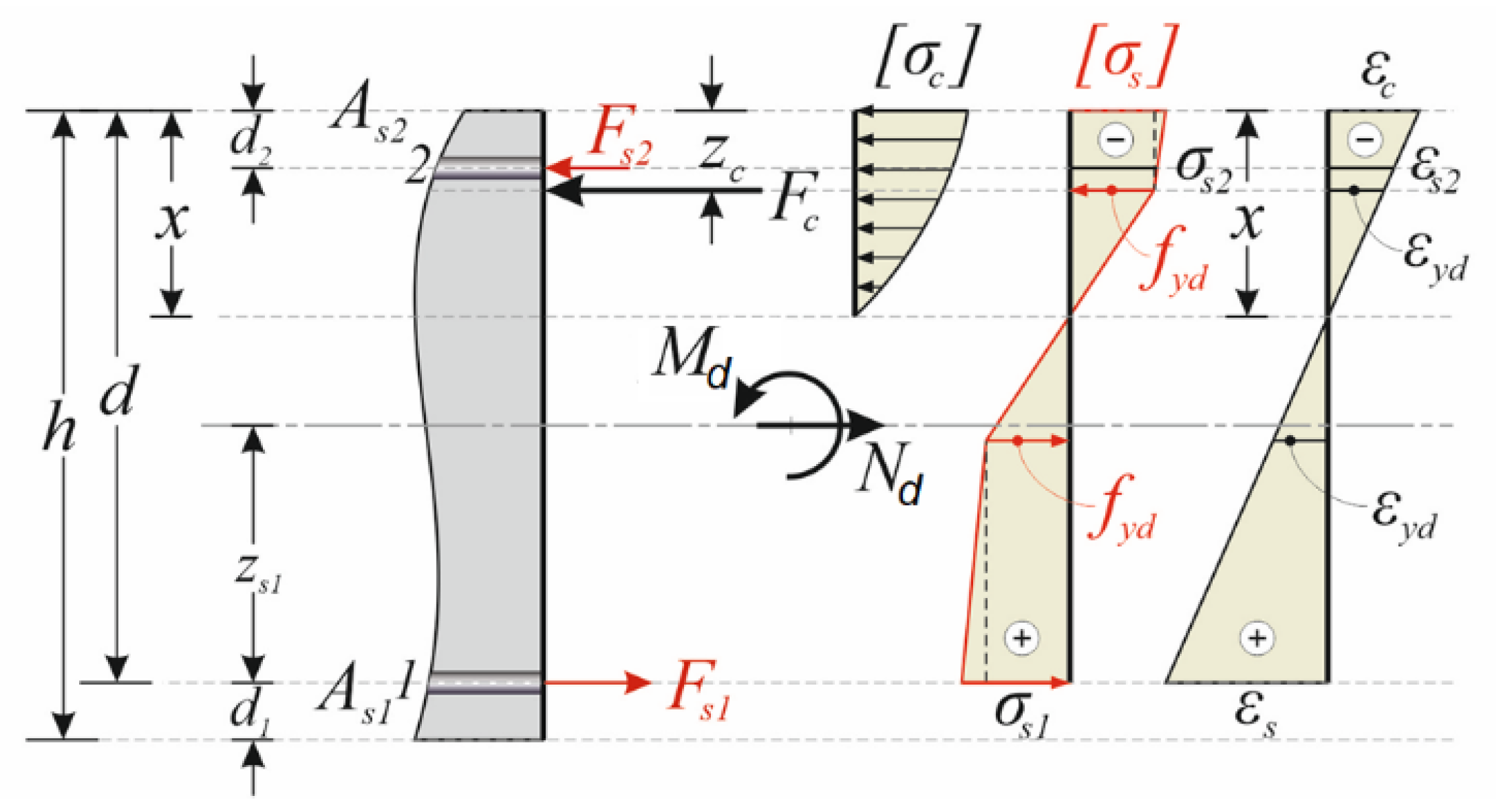 Buildings 14 00826 g005
