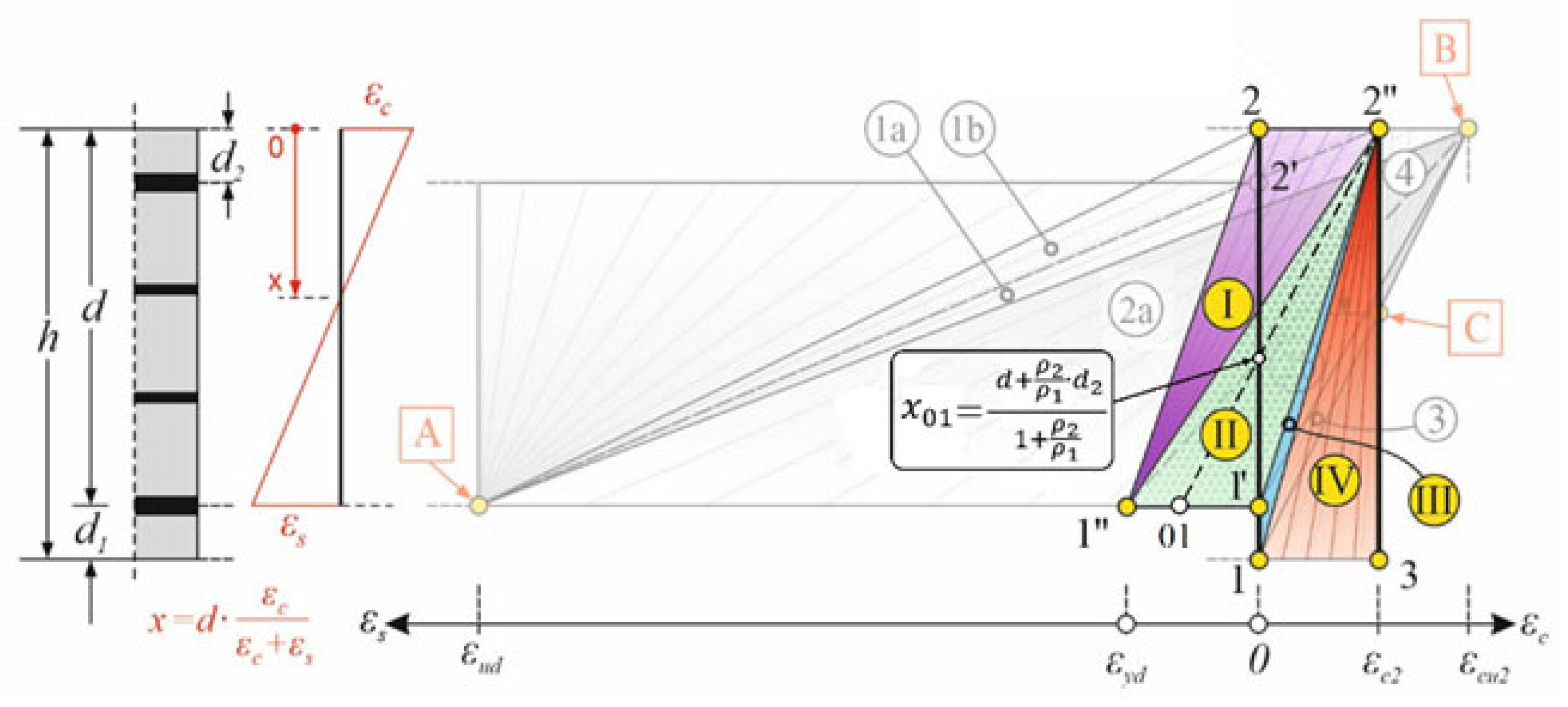 Buildings 14 00826 g006
