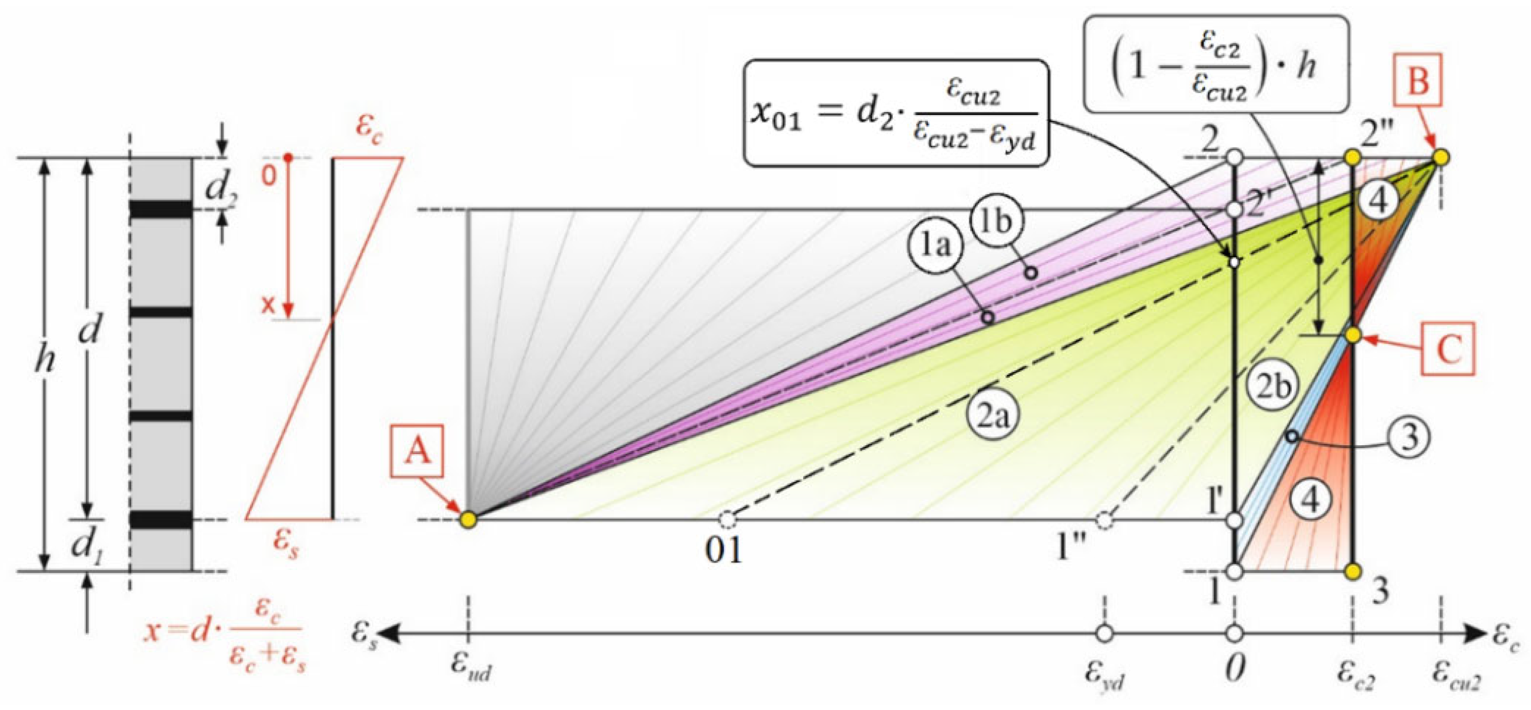 Buildings 14 00826 g007