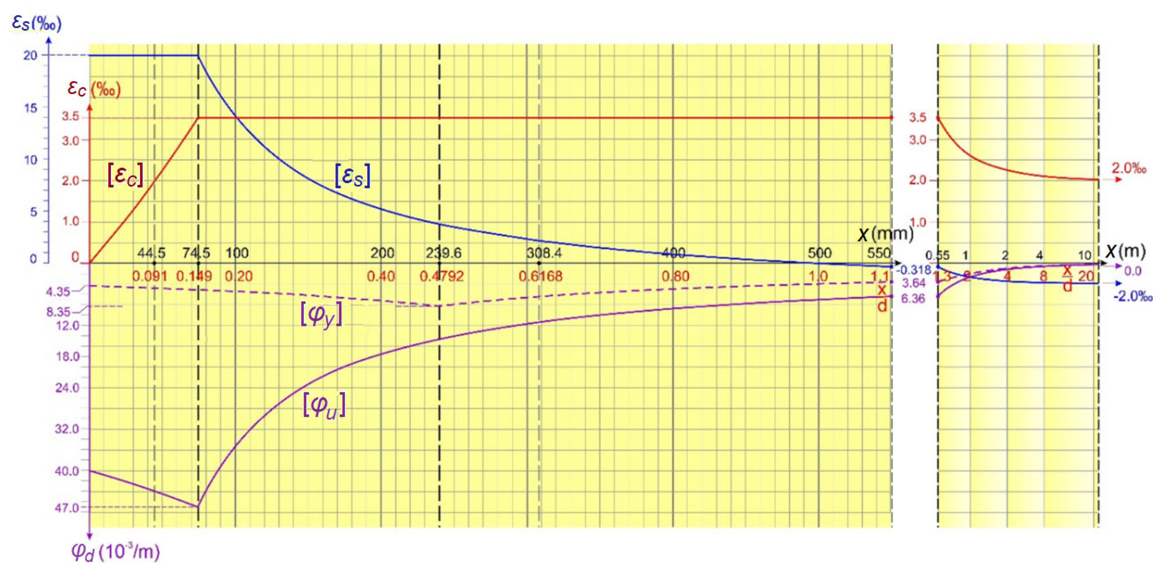 Buildings 14 00826 g013