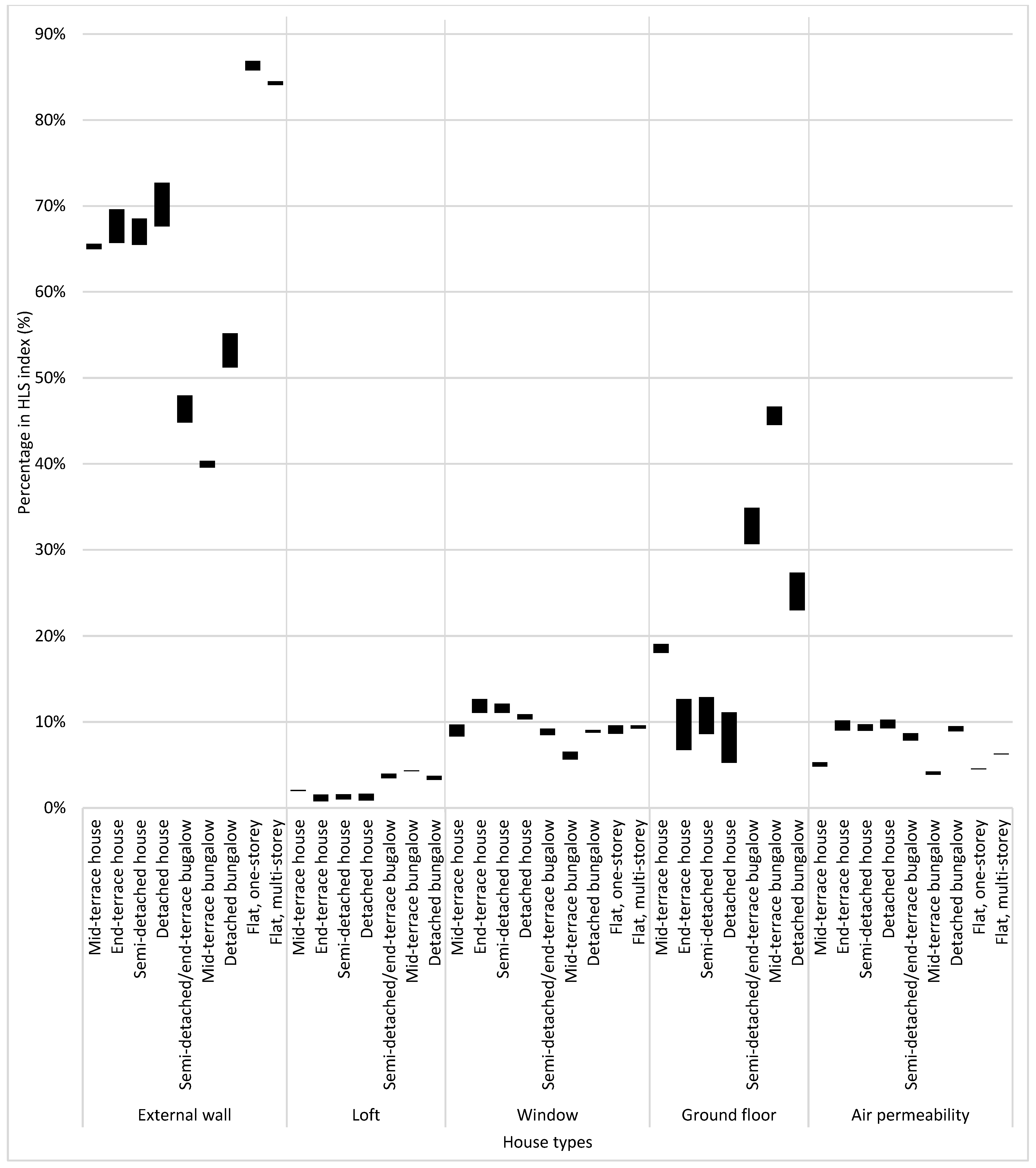 Buildings 14 00834 g008