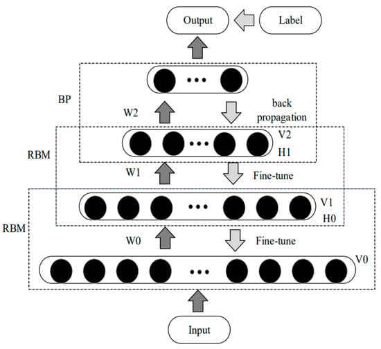 Buildings | Free Full-Text | A Review of Levitation Control 