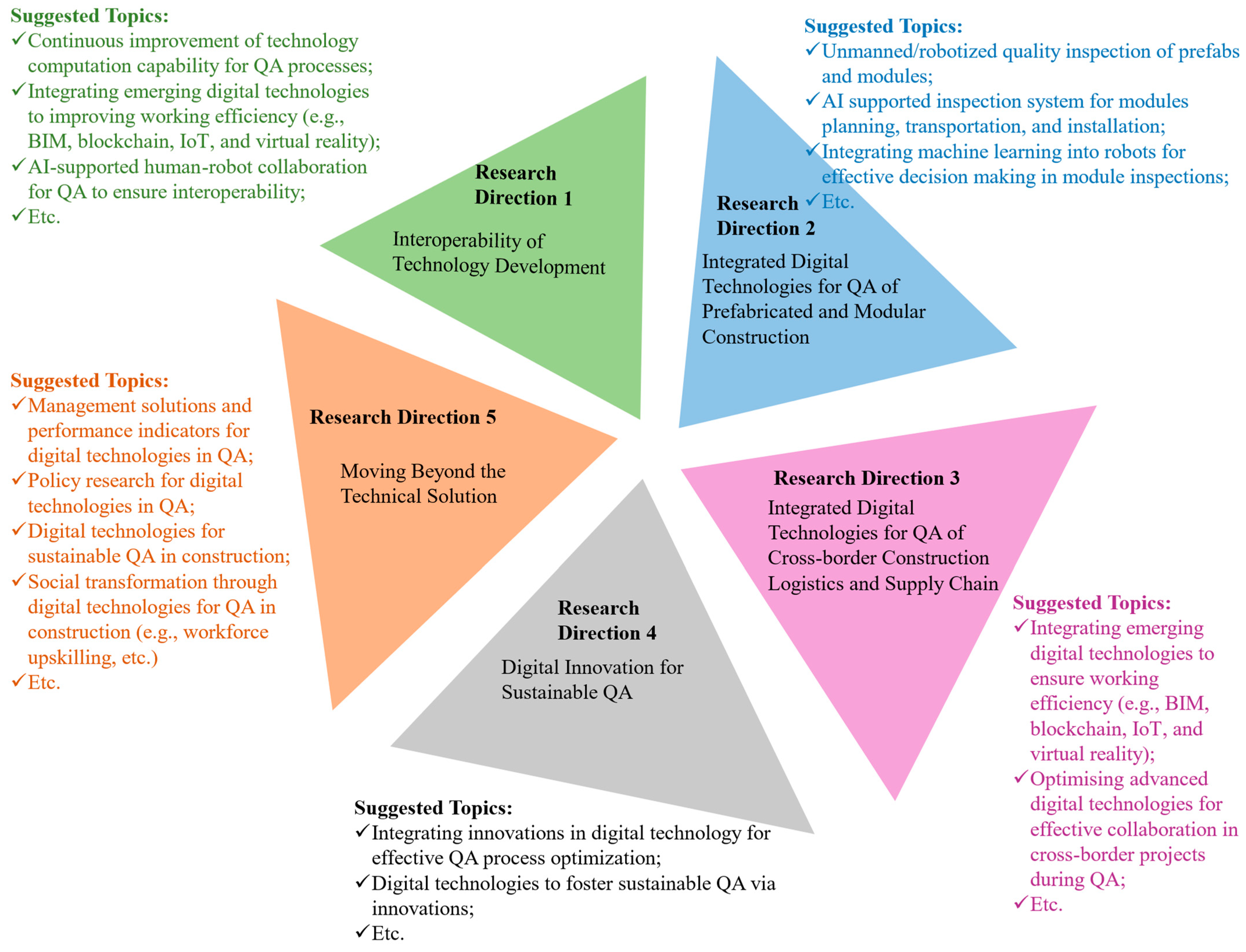 Buildings 14 00844 g007