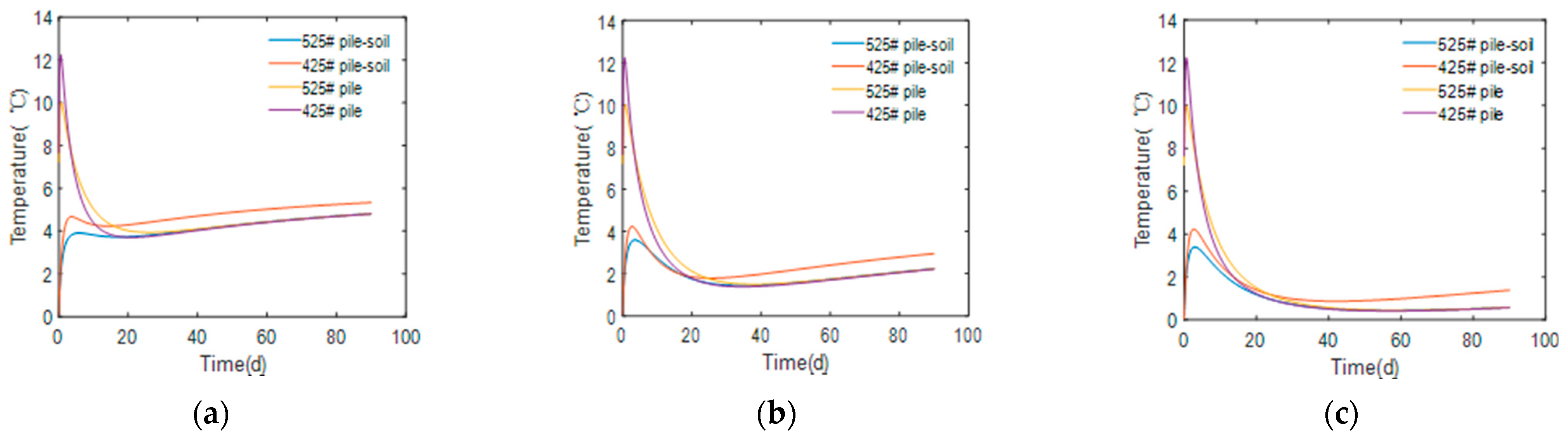 Buildings 14 00845 g007