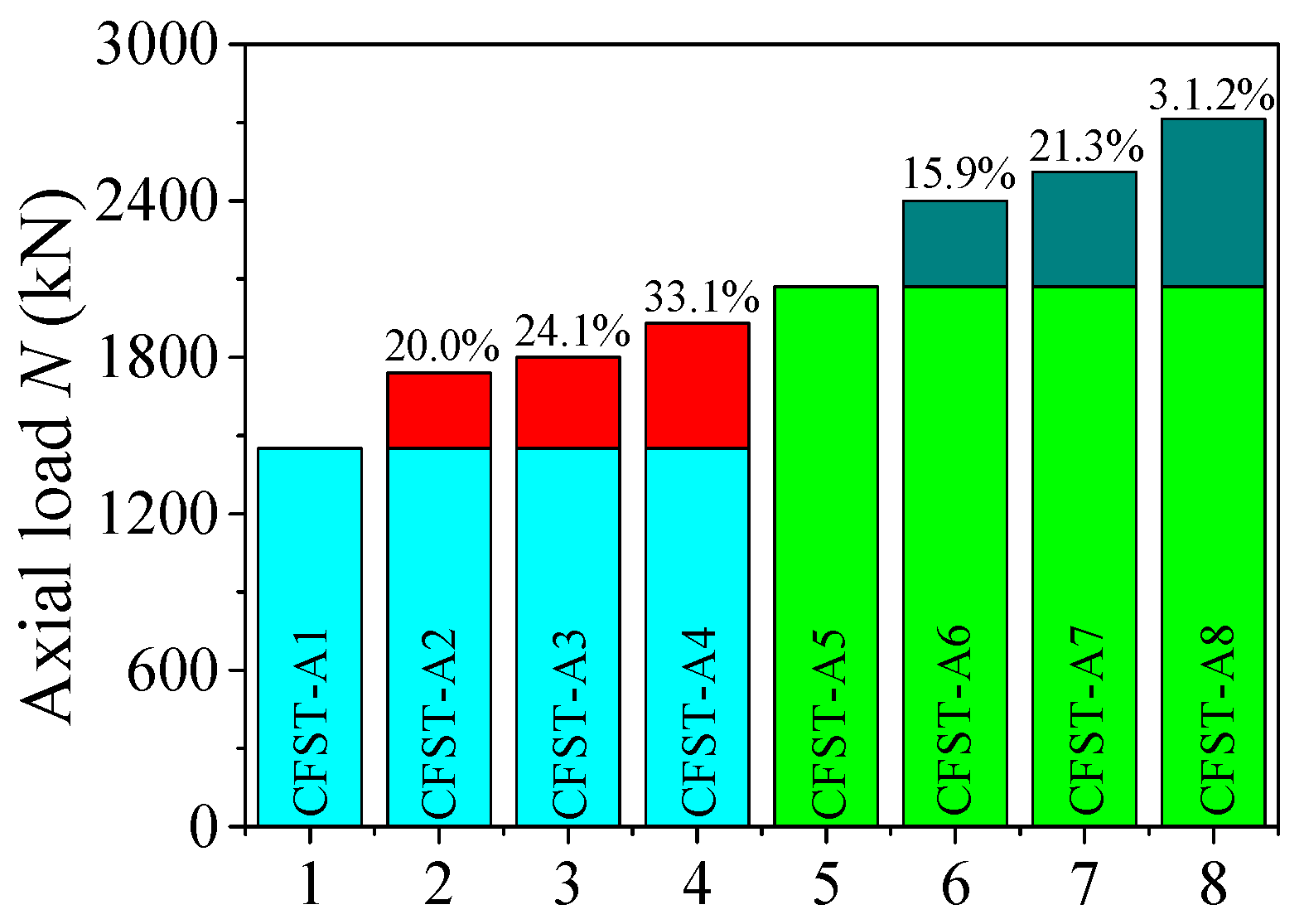 Buildings 14 00846 g007