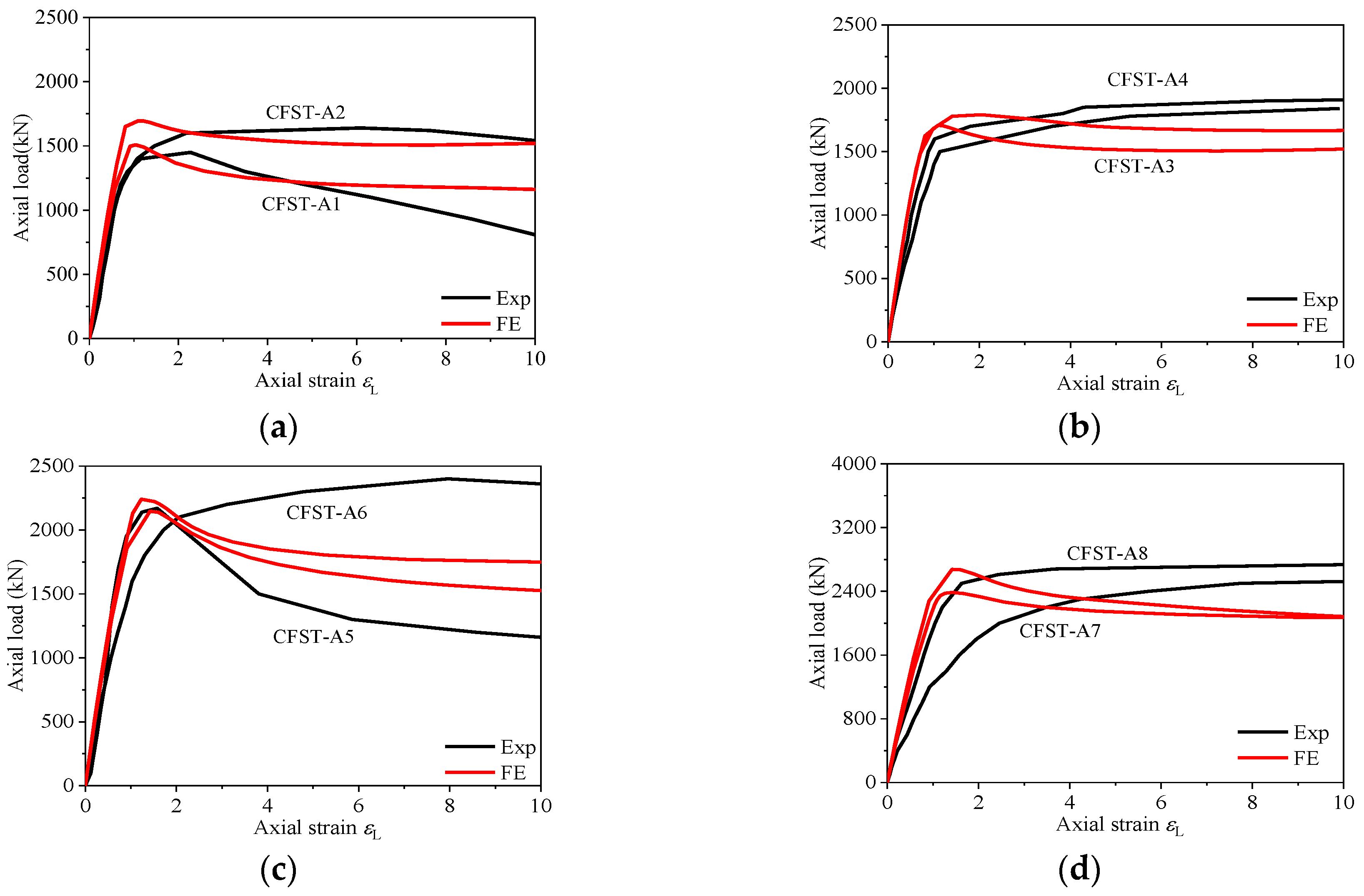 Buildings 14 00846 g010a
