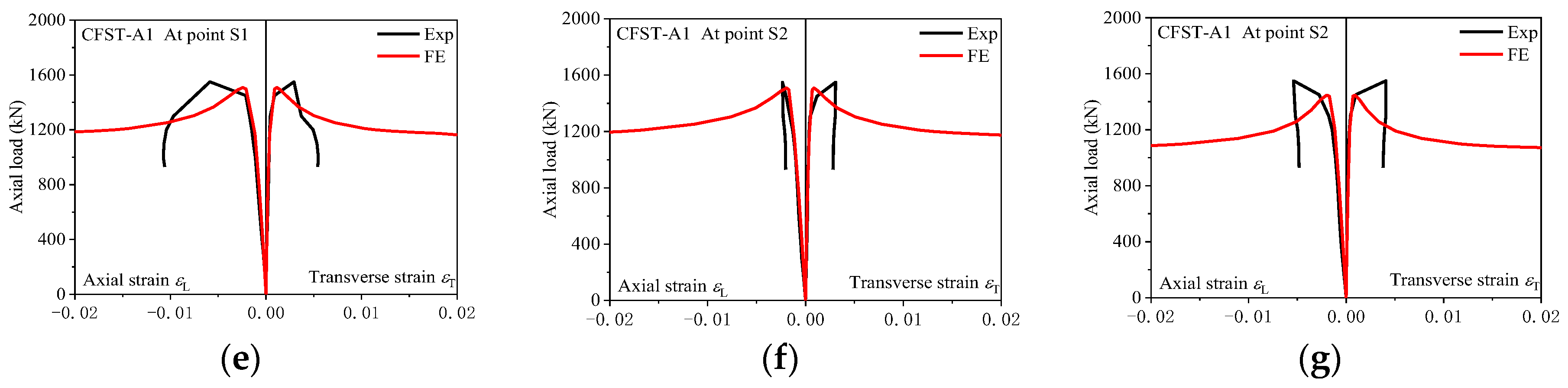 Buildings 14 00846 g010b