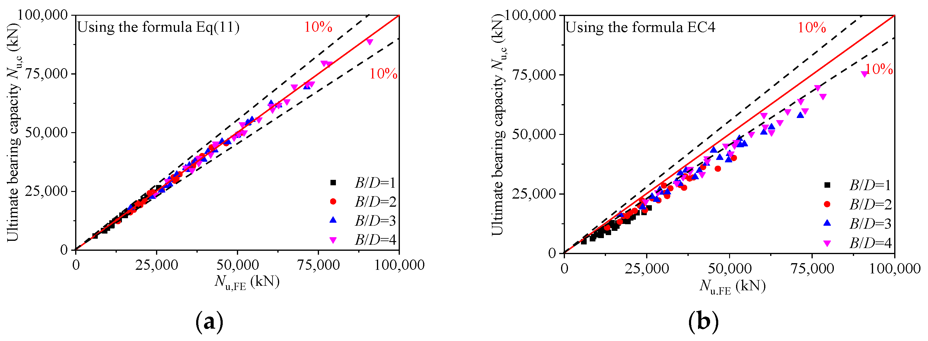 Buildings 14 00846 g014