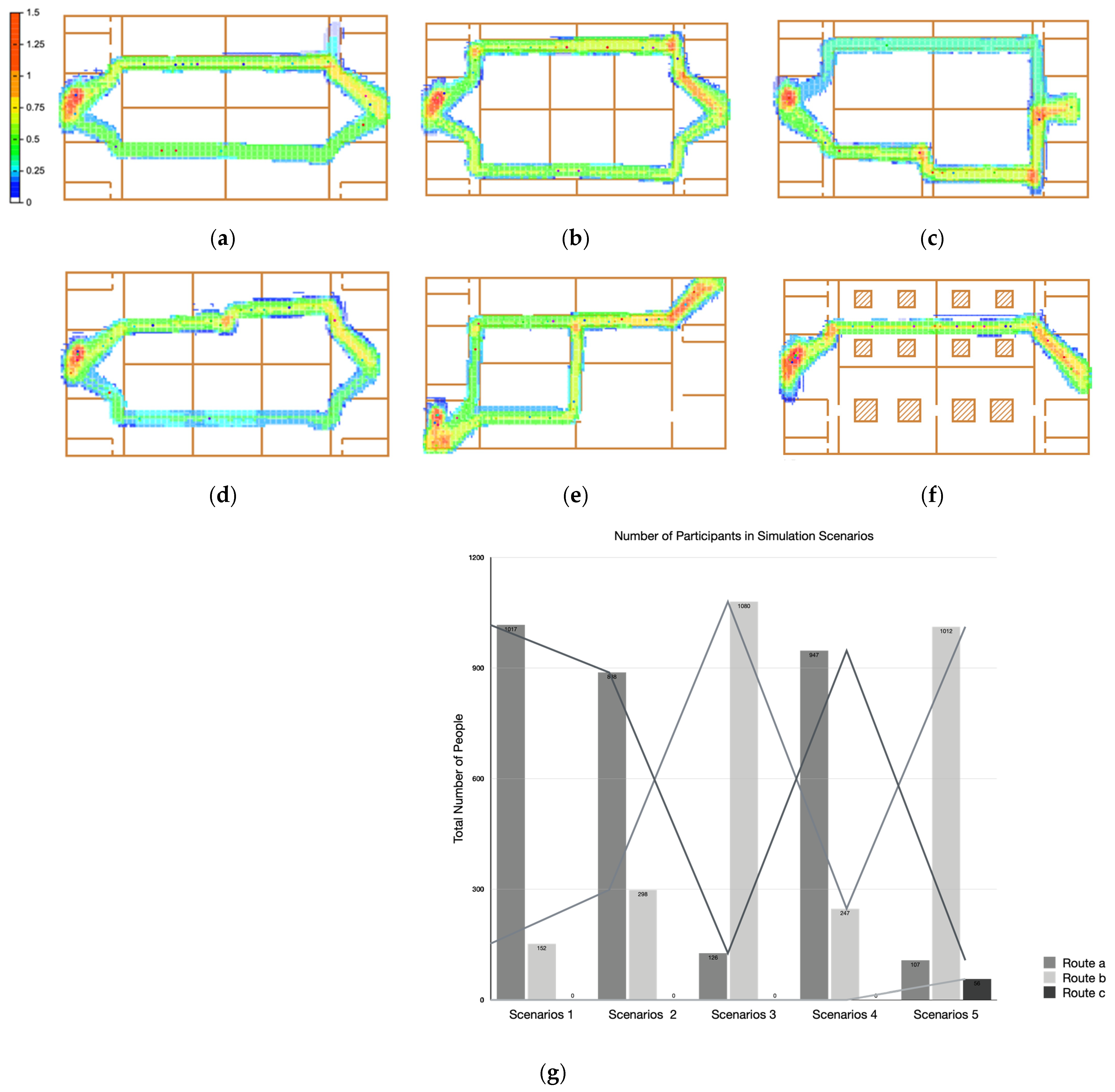 Buildings 14 00847 g006