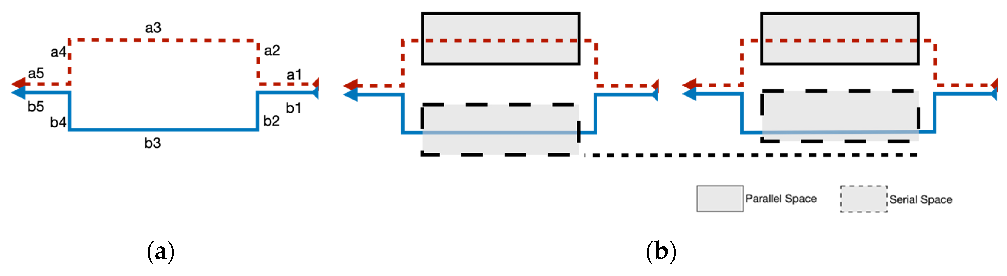 Buildings 14 00847 g007