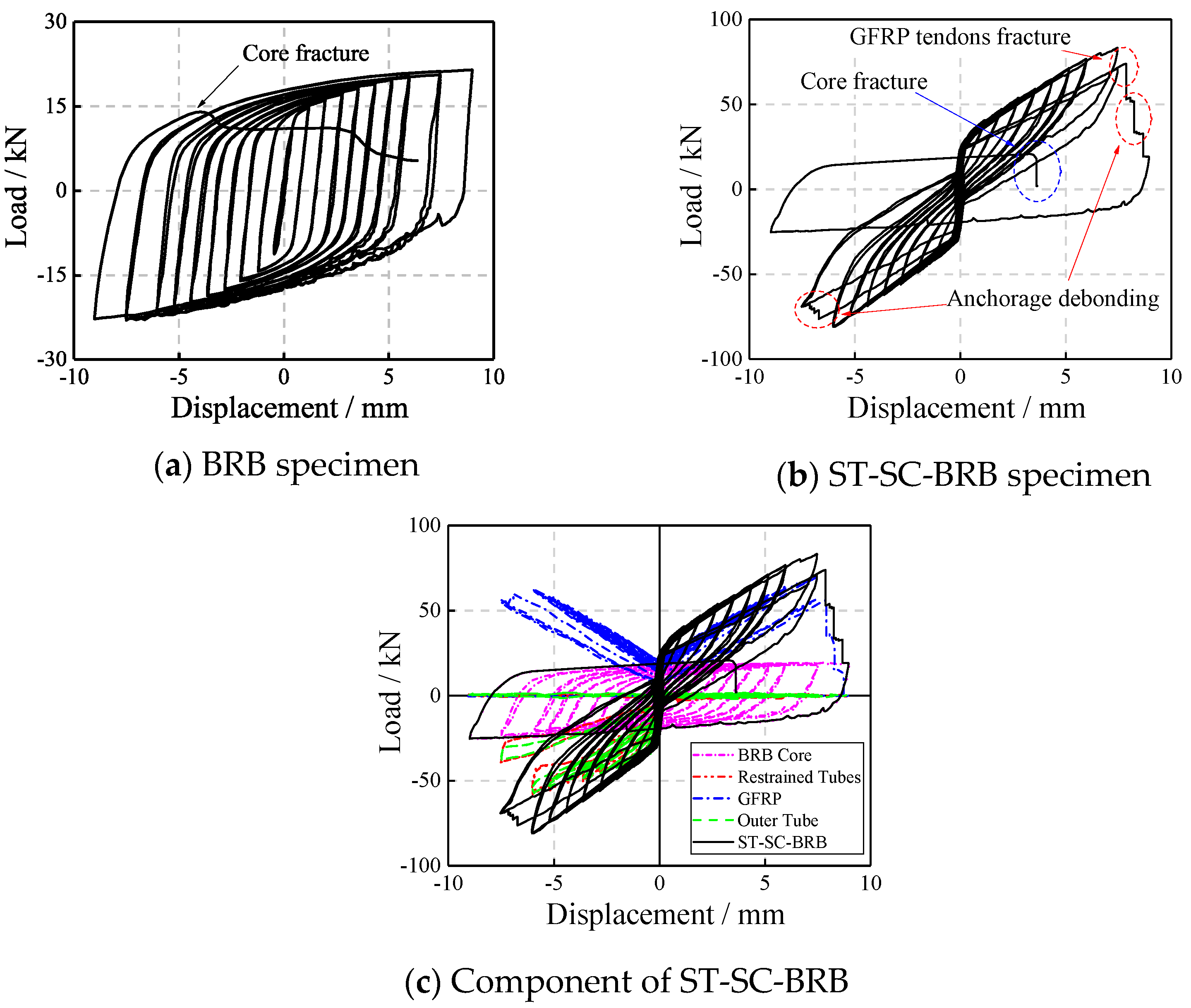 Buildings 14 00850 g007