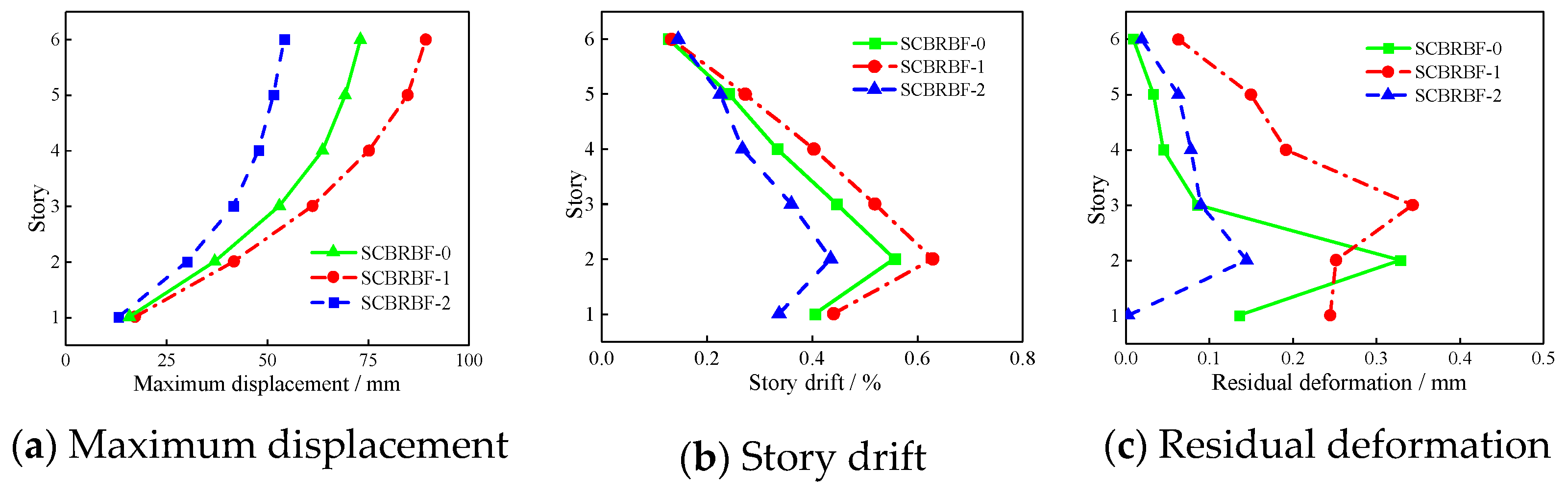 Buildings 14 00850 g020