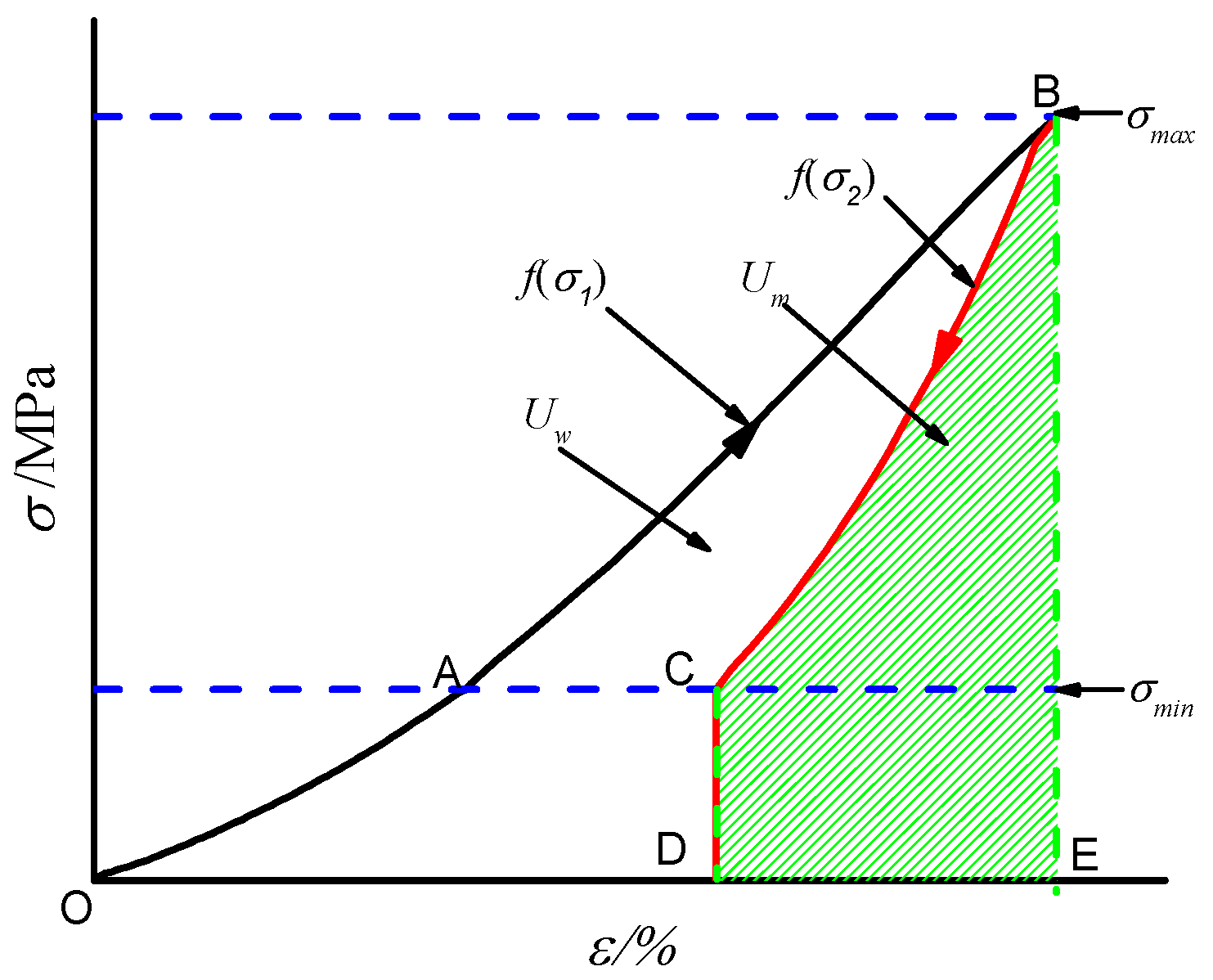 Buildings 14 00854 g012