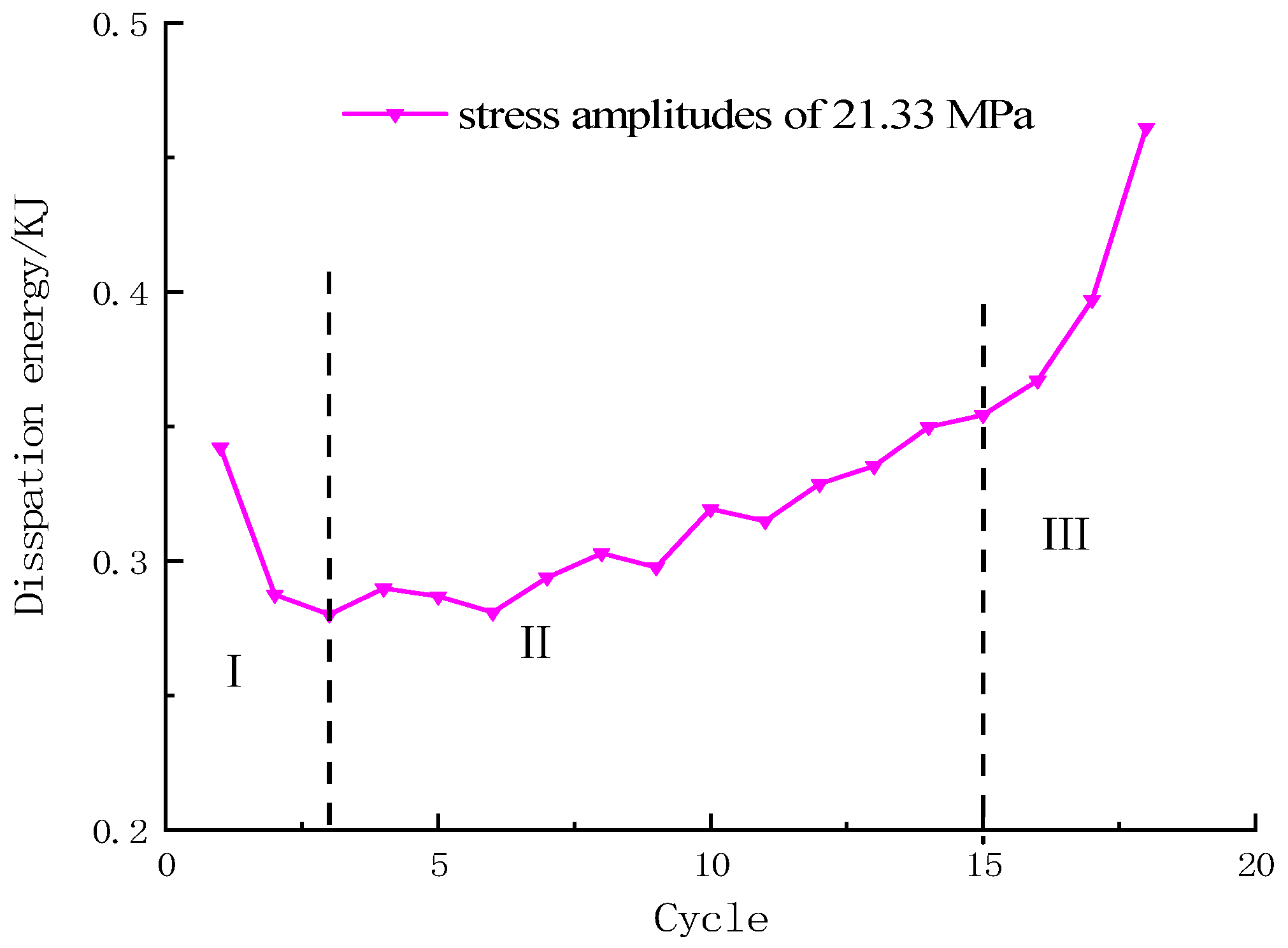 Buildings 14 00854 g014