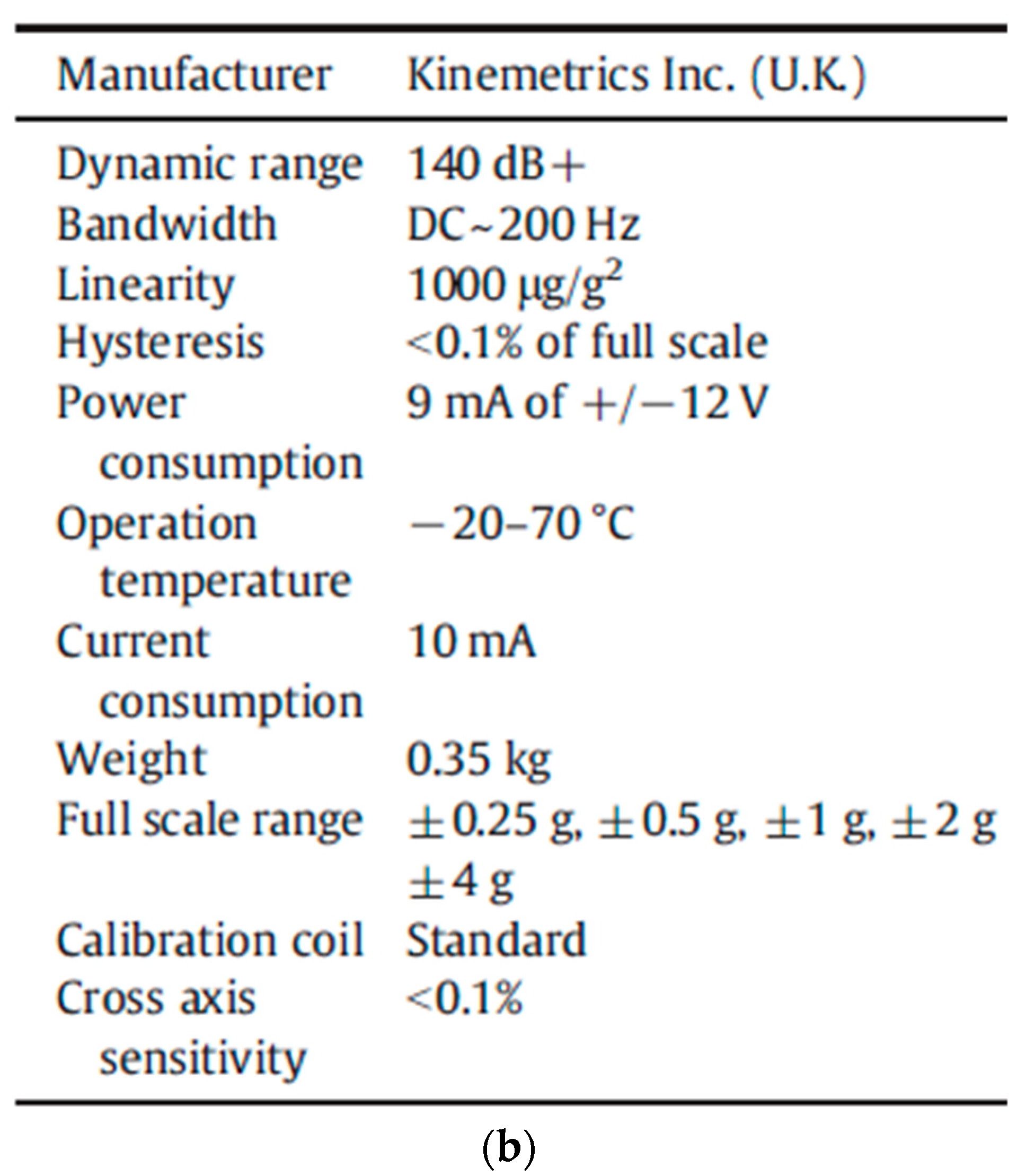 Buildings 14 00856 g004b Buildings 14 00856 g004b