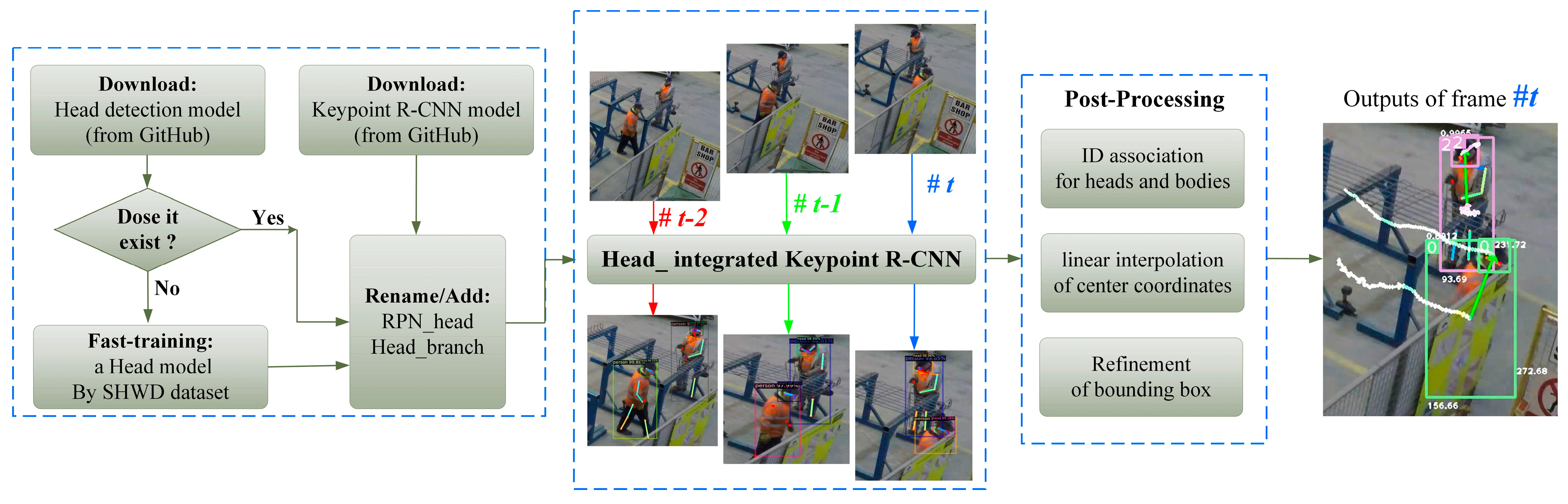 Buildings 14 00859 g003