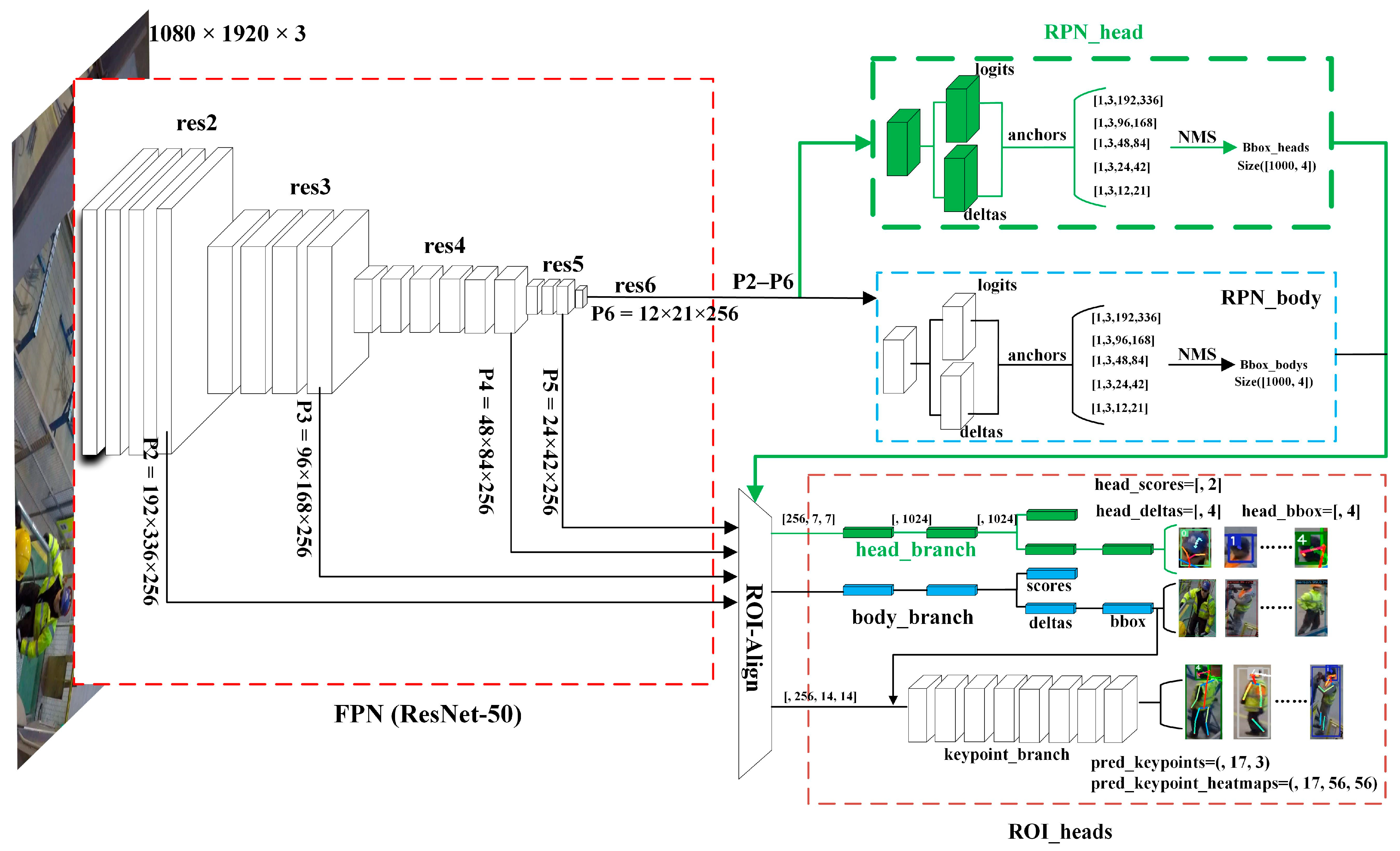 Buildings 14 00859 g006